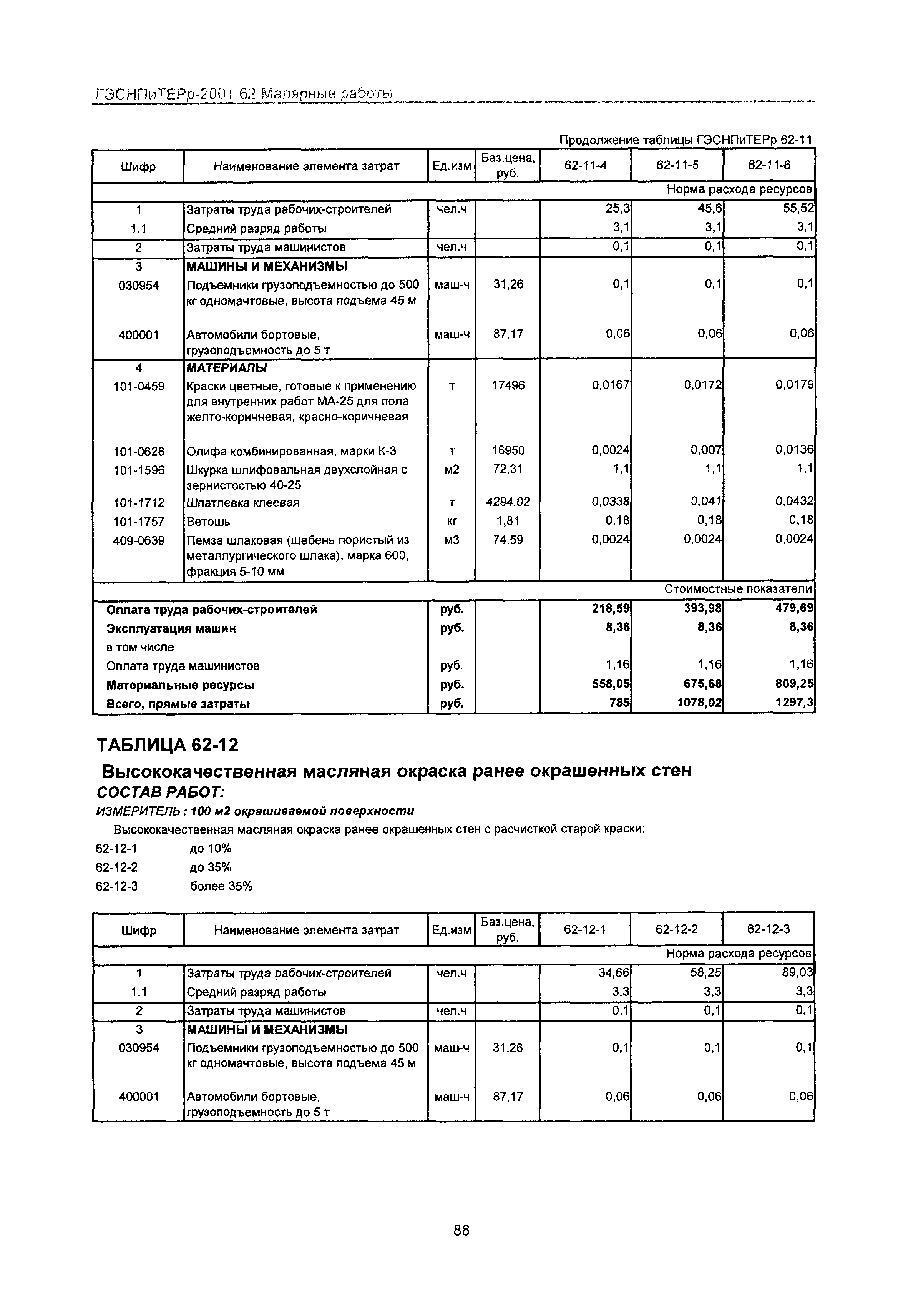 ГЭСНПиТЕРр 2001 Московской области