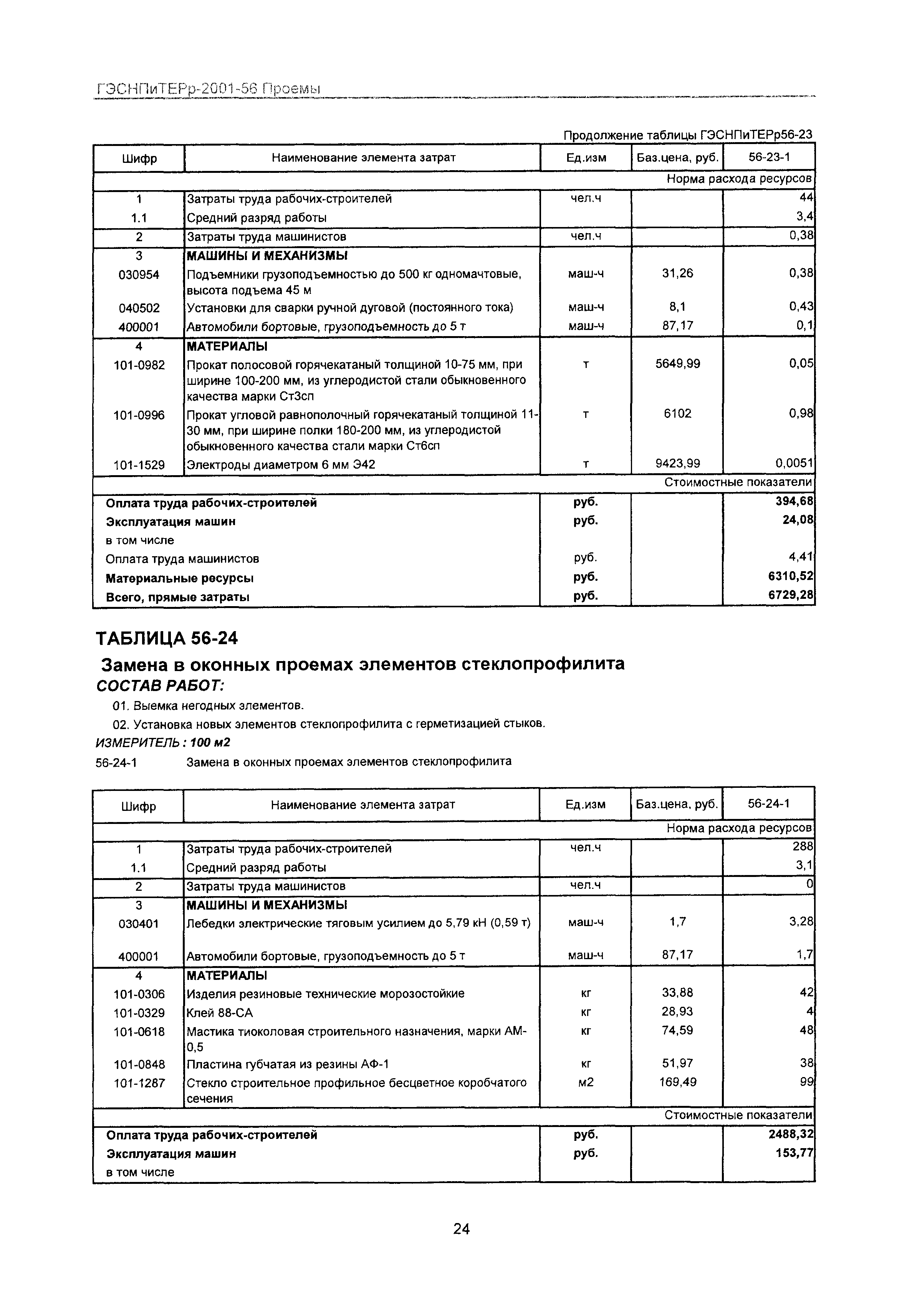 ГЭСНПиТЕРр 2001 Московской области