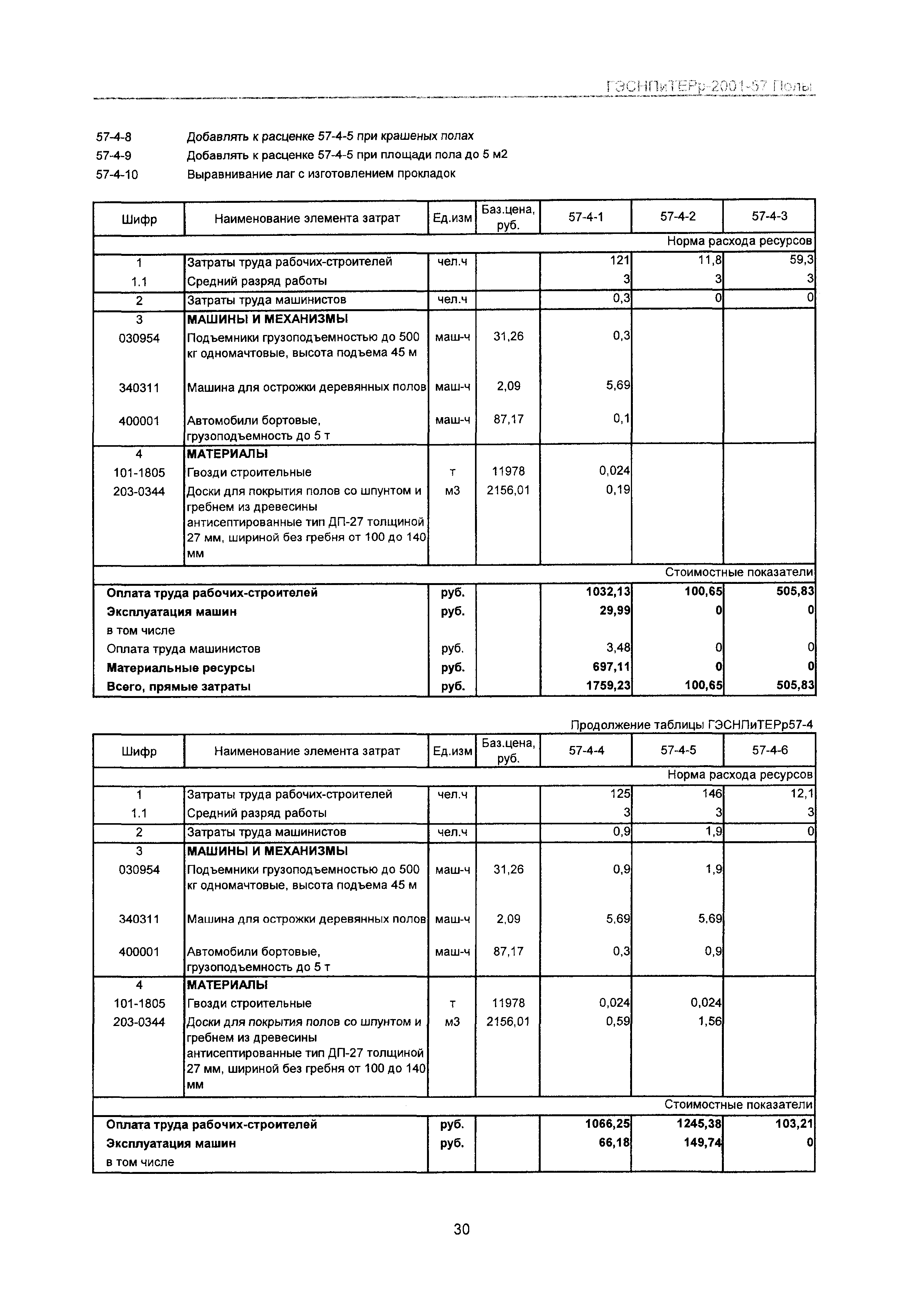 ГЭСНПиТЕРр 2001 Московской области