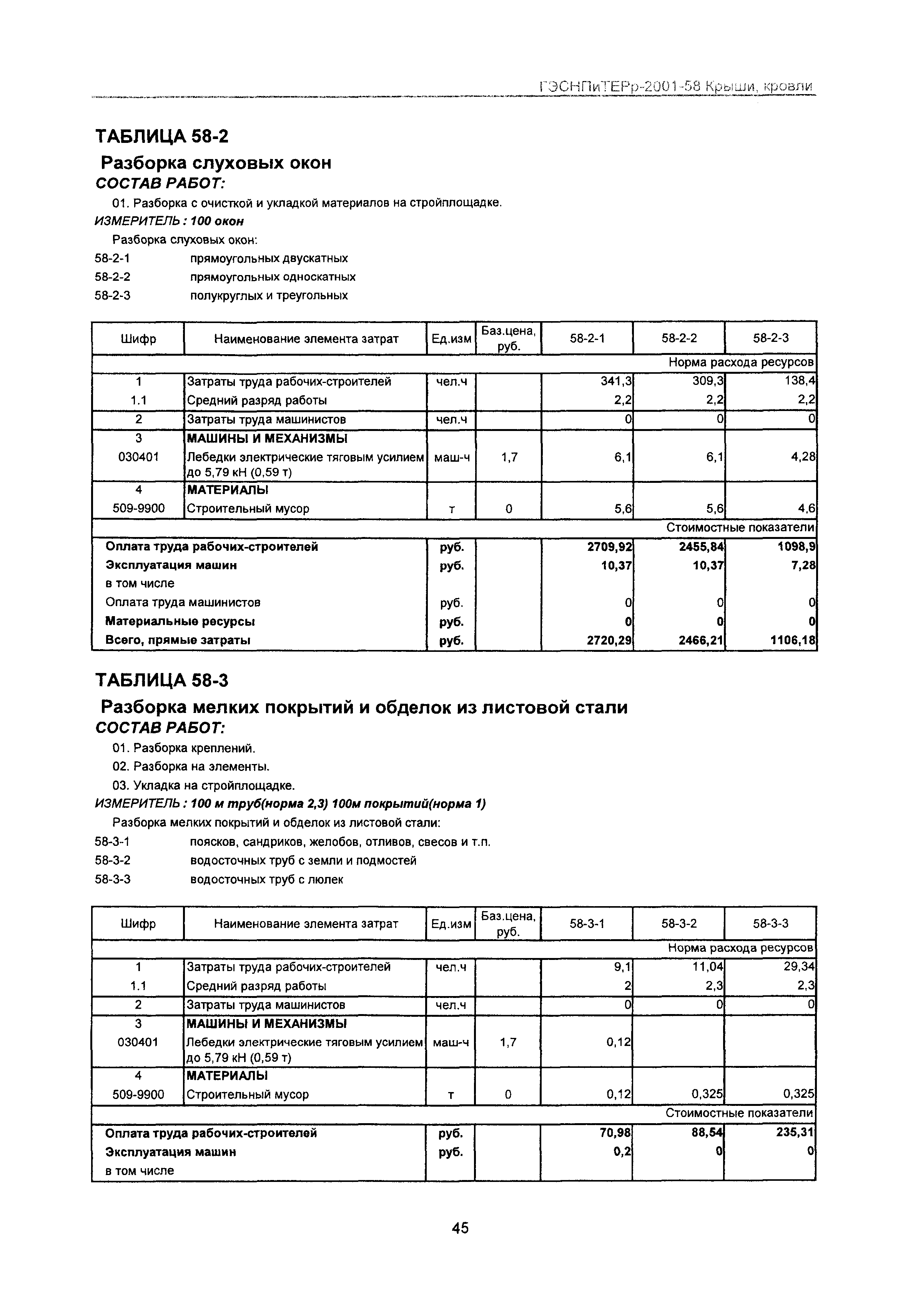 ГЭСНПиТЕРр 2001 Московской области