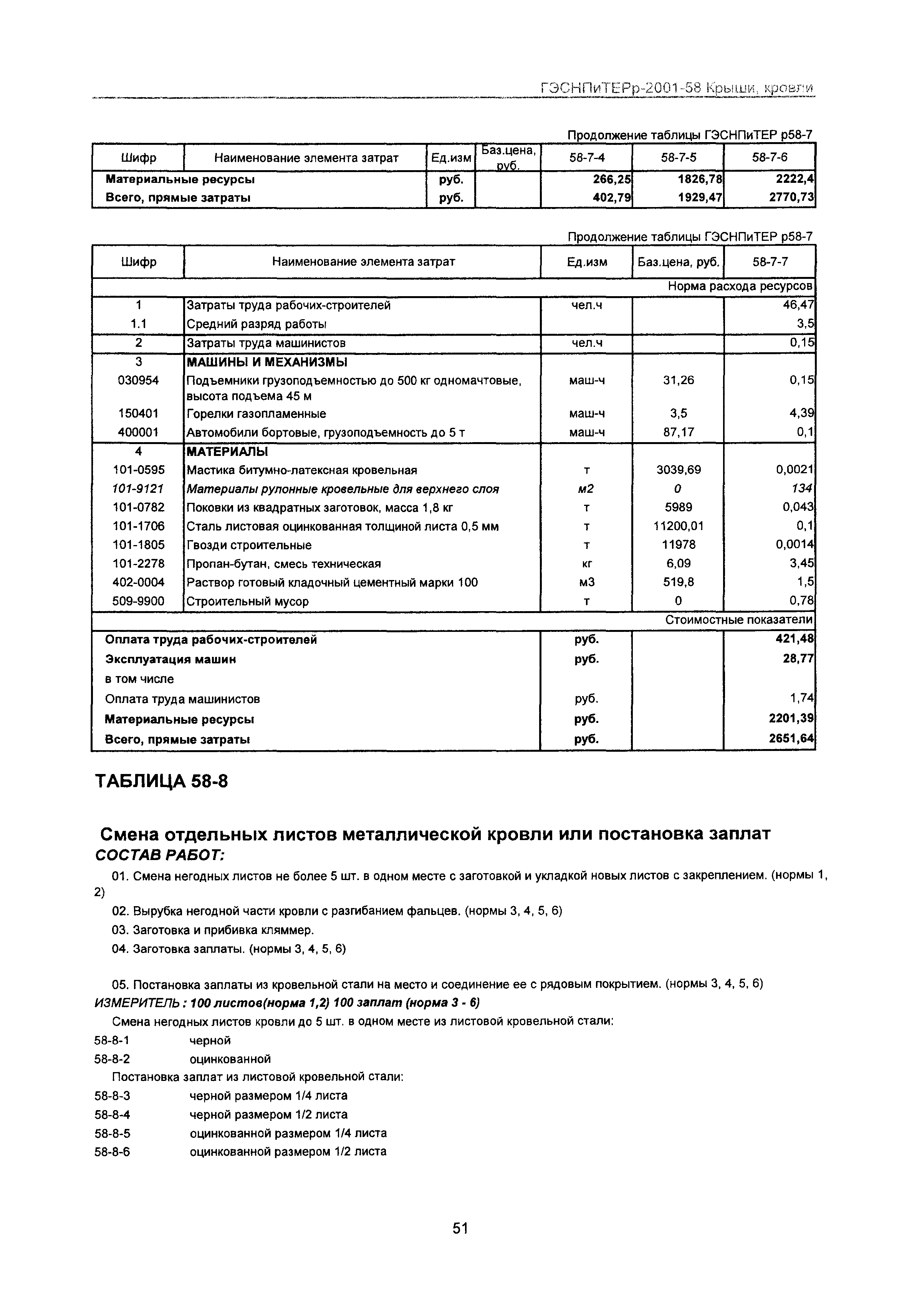 ГЭСНПиТЕРр 2001 Московской области