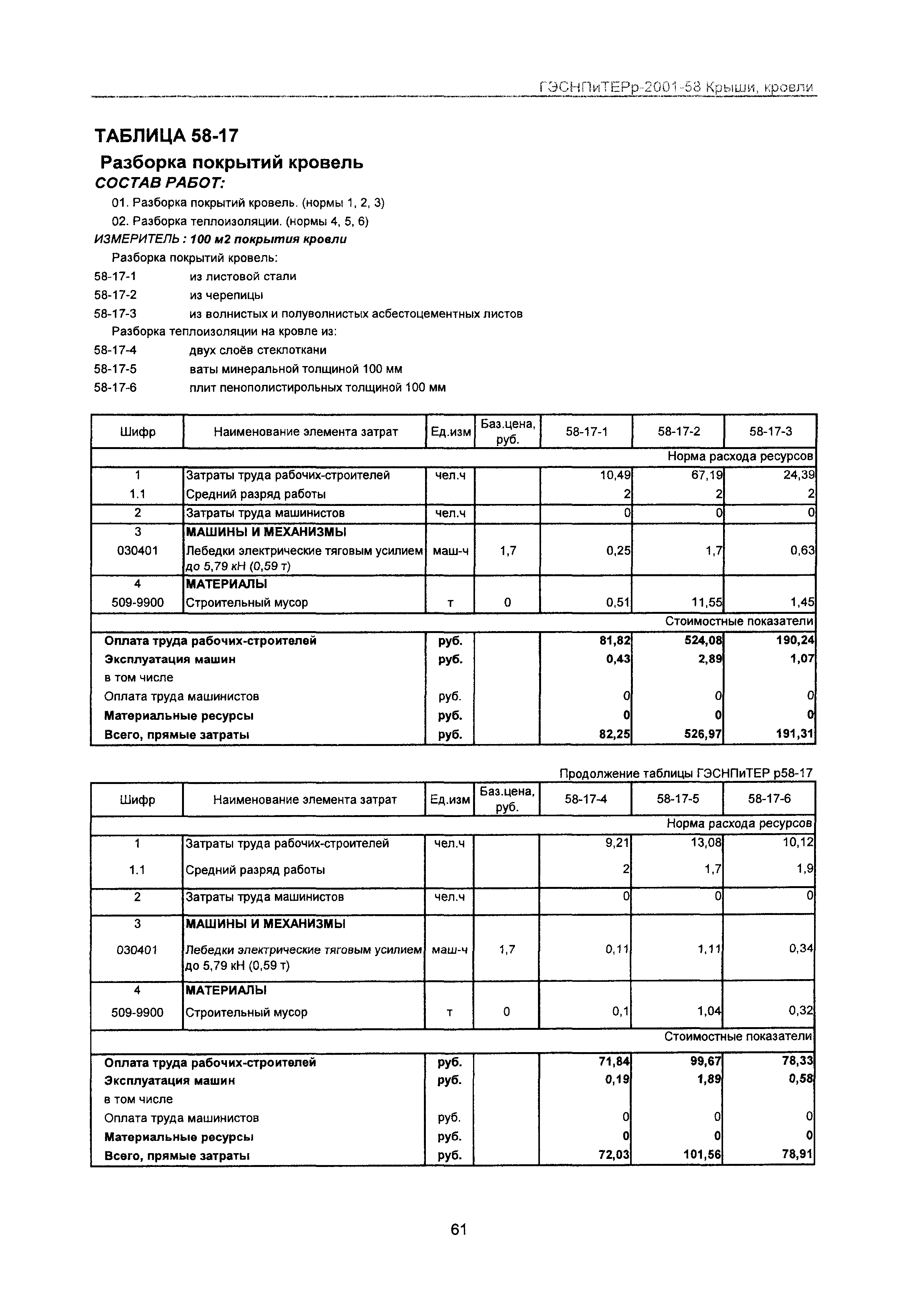 ГЭСНПиТЕРр 2001 Московской области