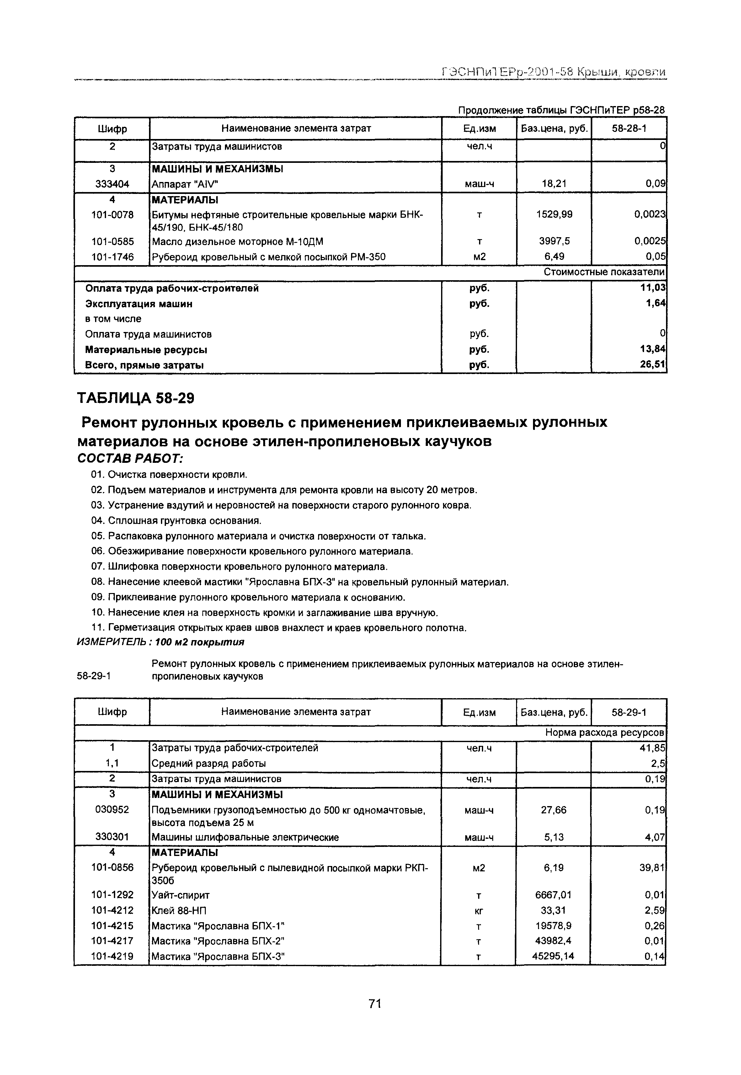 ГЭСНПиТЕРр 2001 Московской области