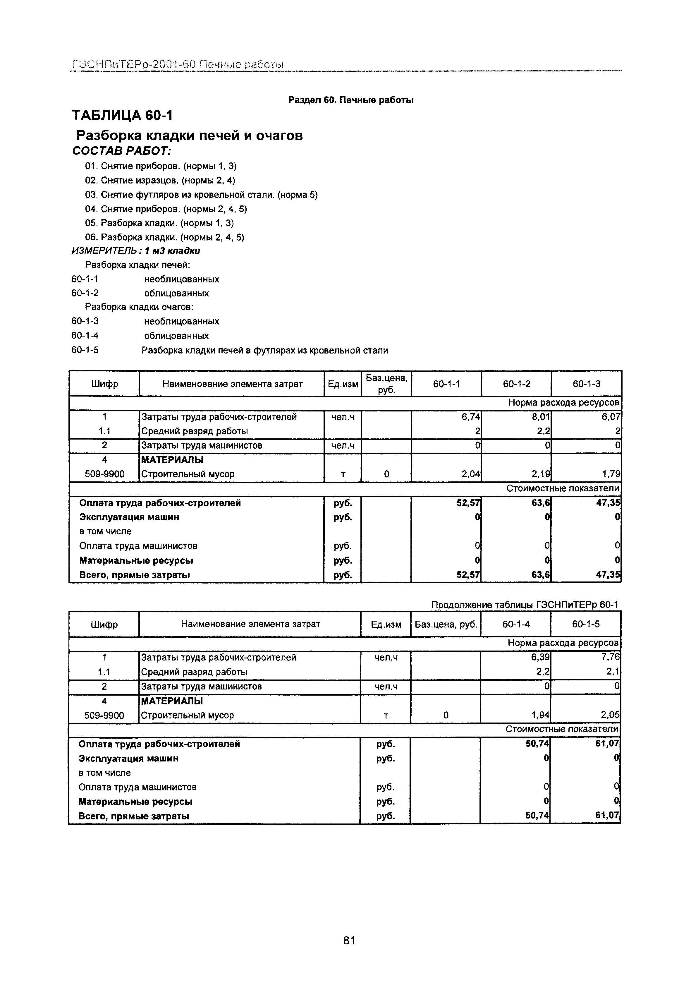 ГЭСНПиТЕРр 2001 Московской области