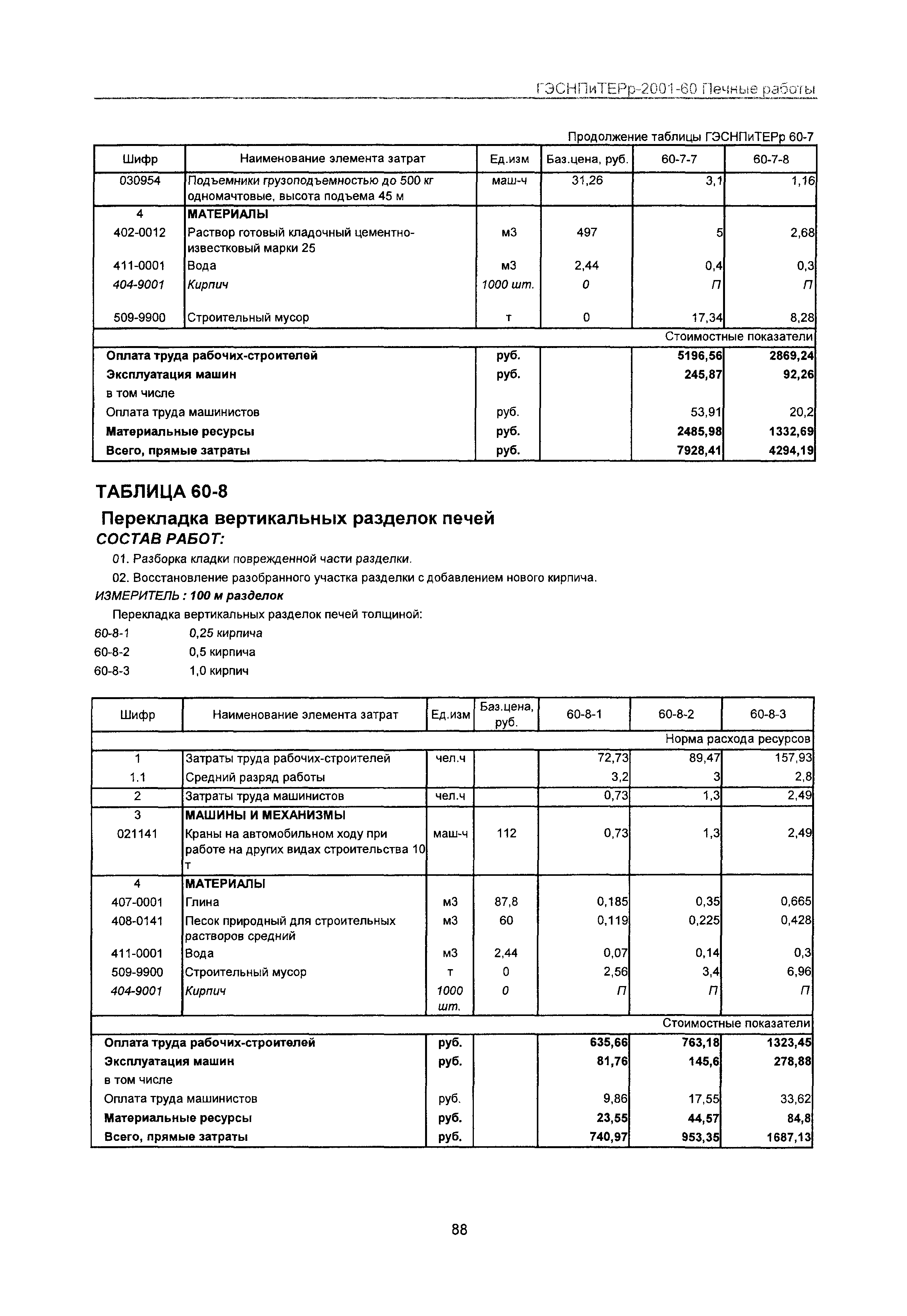 ГЭСНПиТЕРр 2001 Московской области