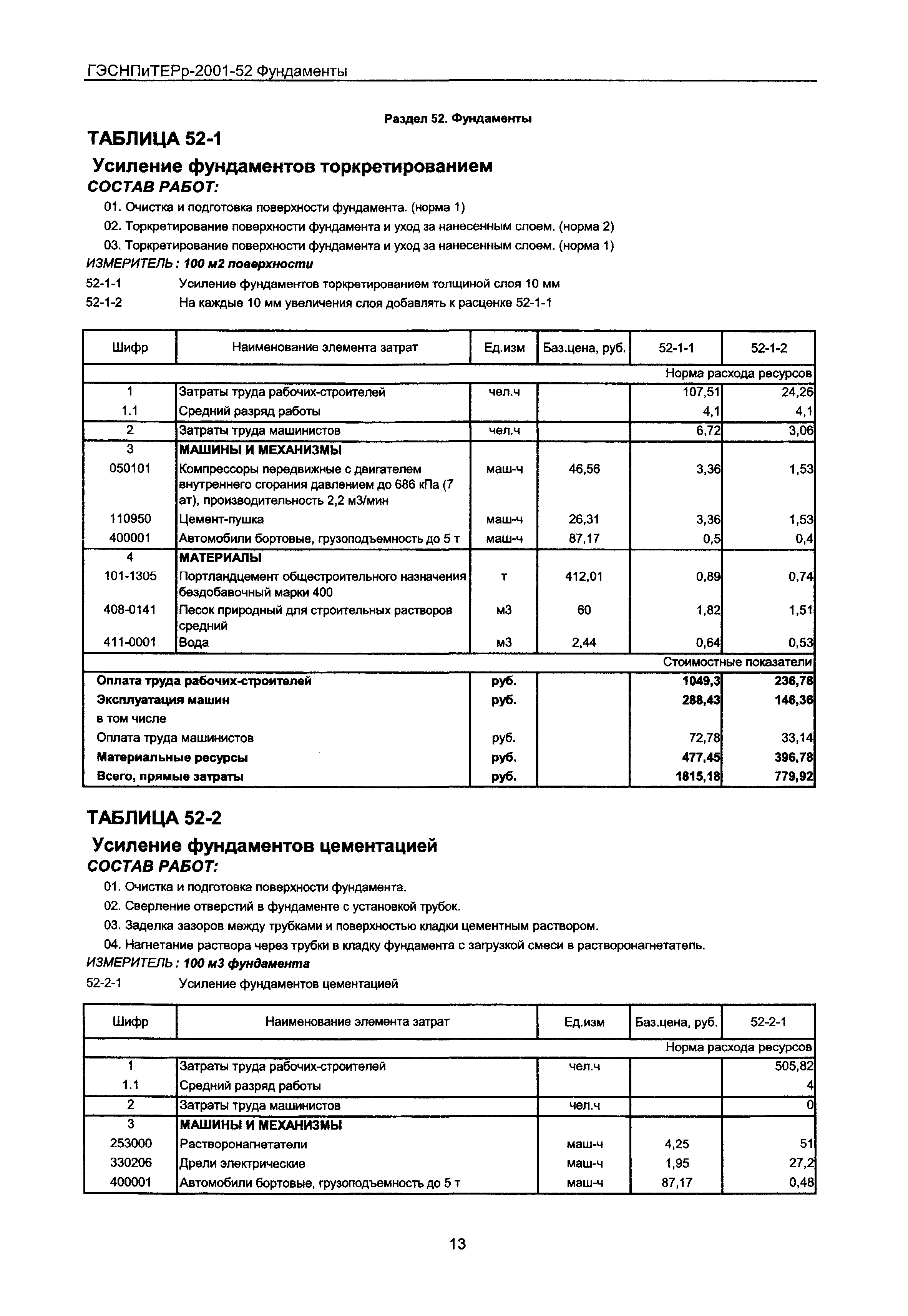 ГЭСНПиТЕРр 2001 Московской области