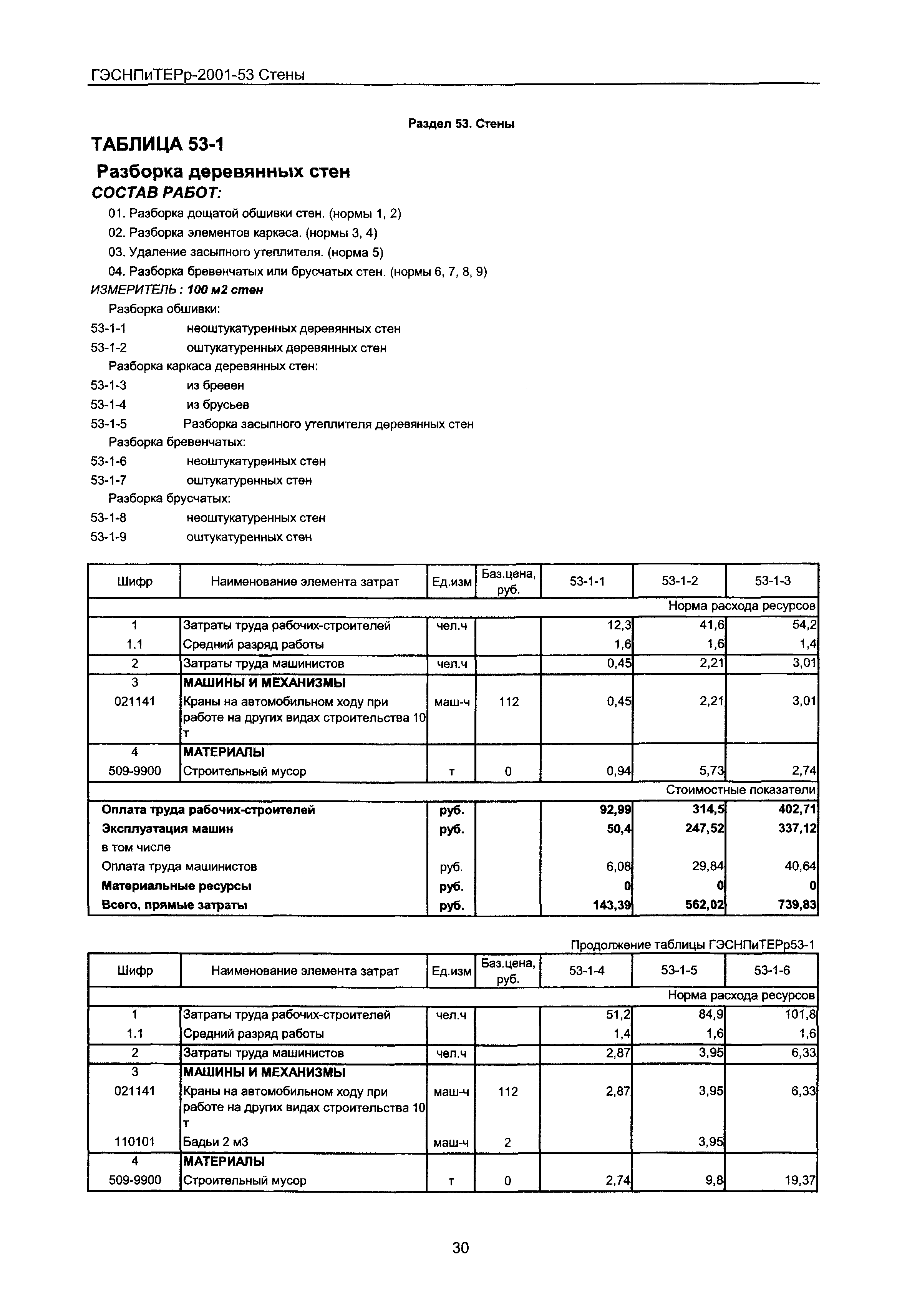 ГЭСНПиТЕРр 2001 Московской области