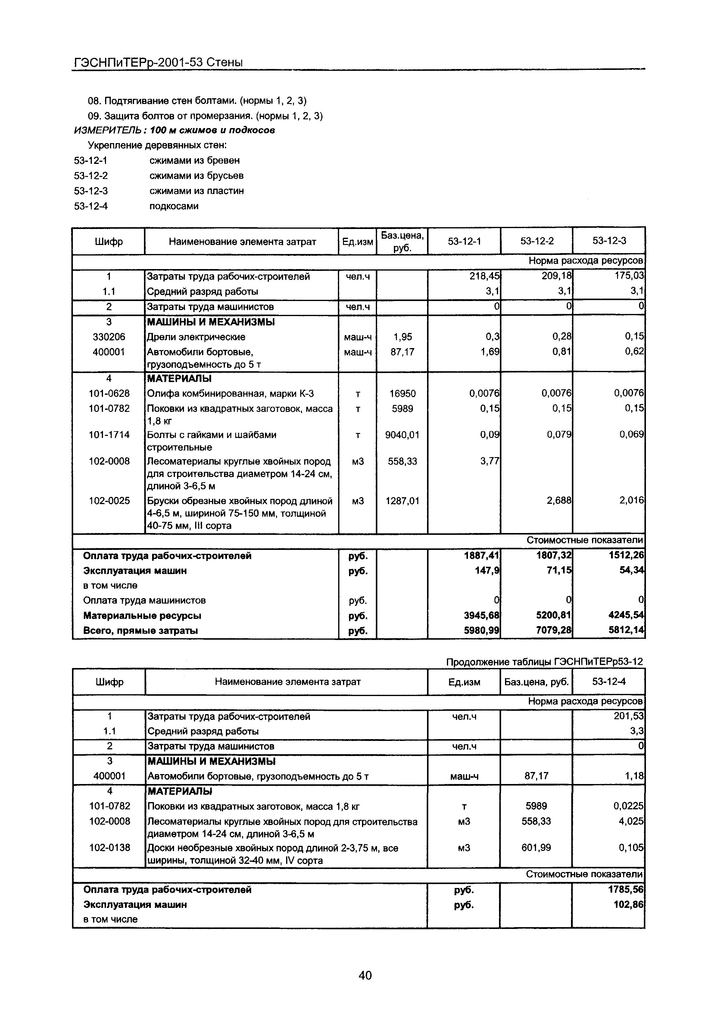 ГЭСНПиТЕРр 2001 Московской области