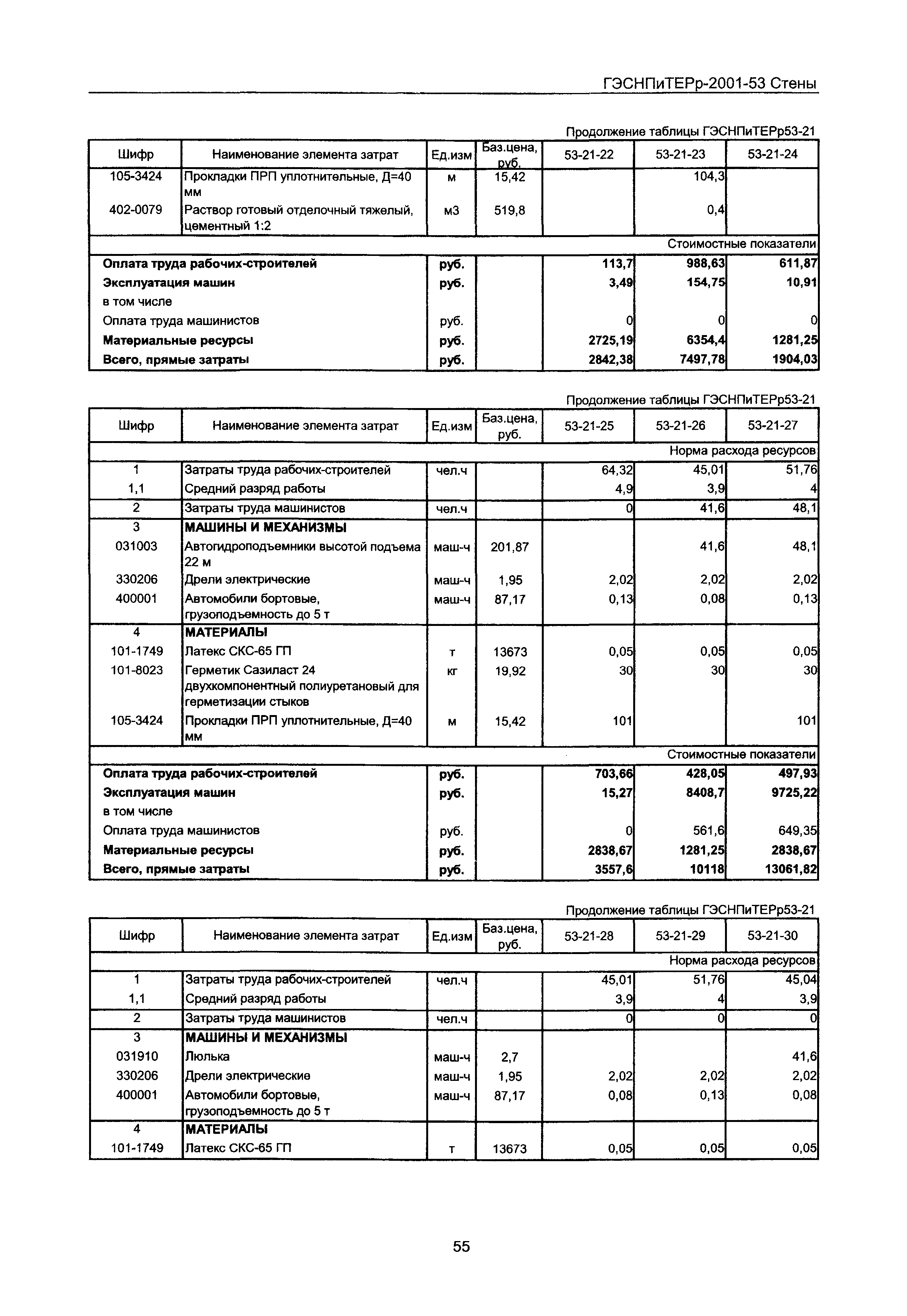 ГЭСНПиТЕРр 2001 Московской области