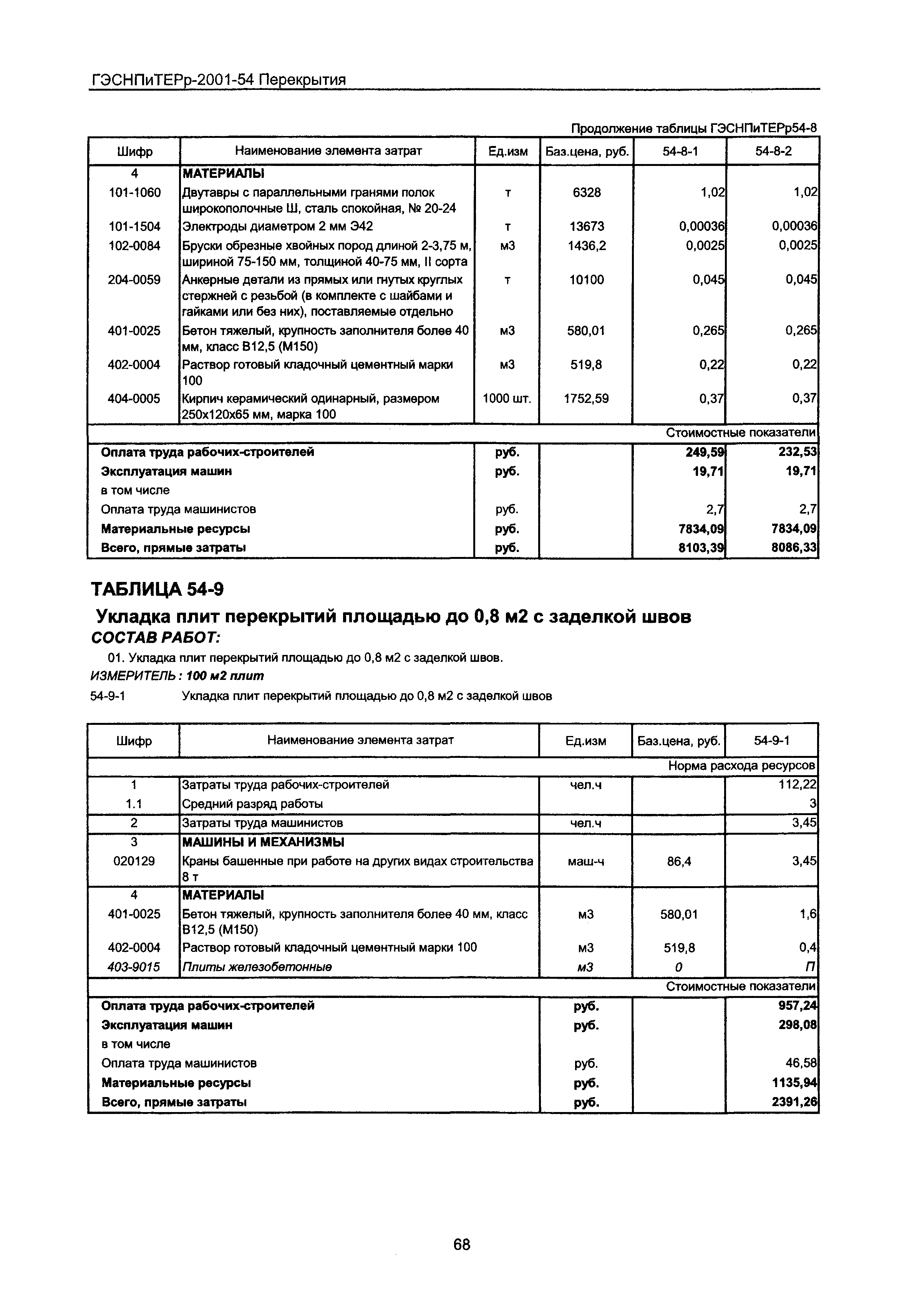 ГЭСНПиТЕРр 2001 Московской области