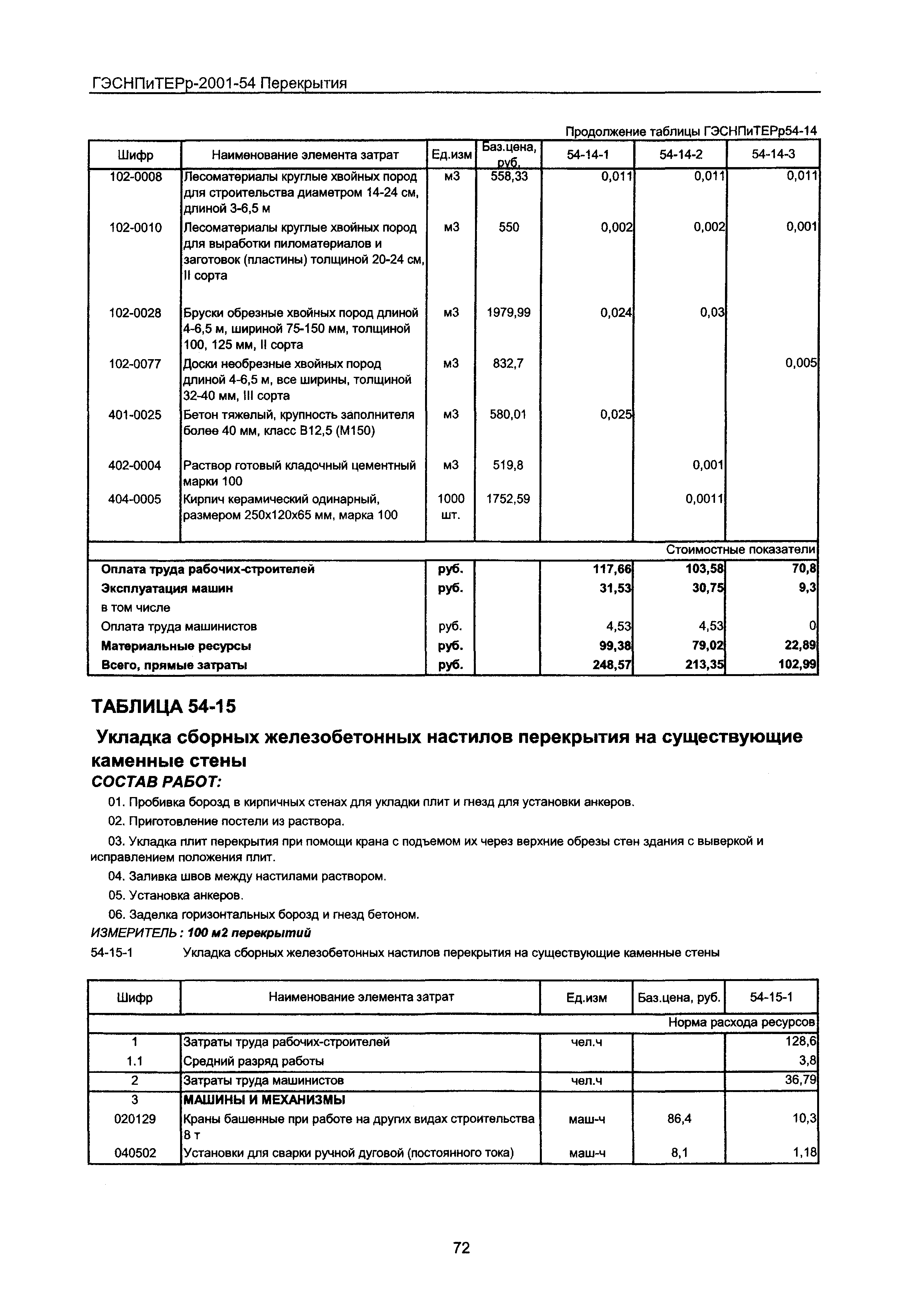 ГЭСНПиТЕРр 2001 Московской области