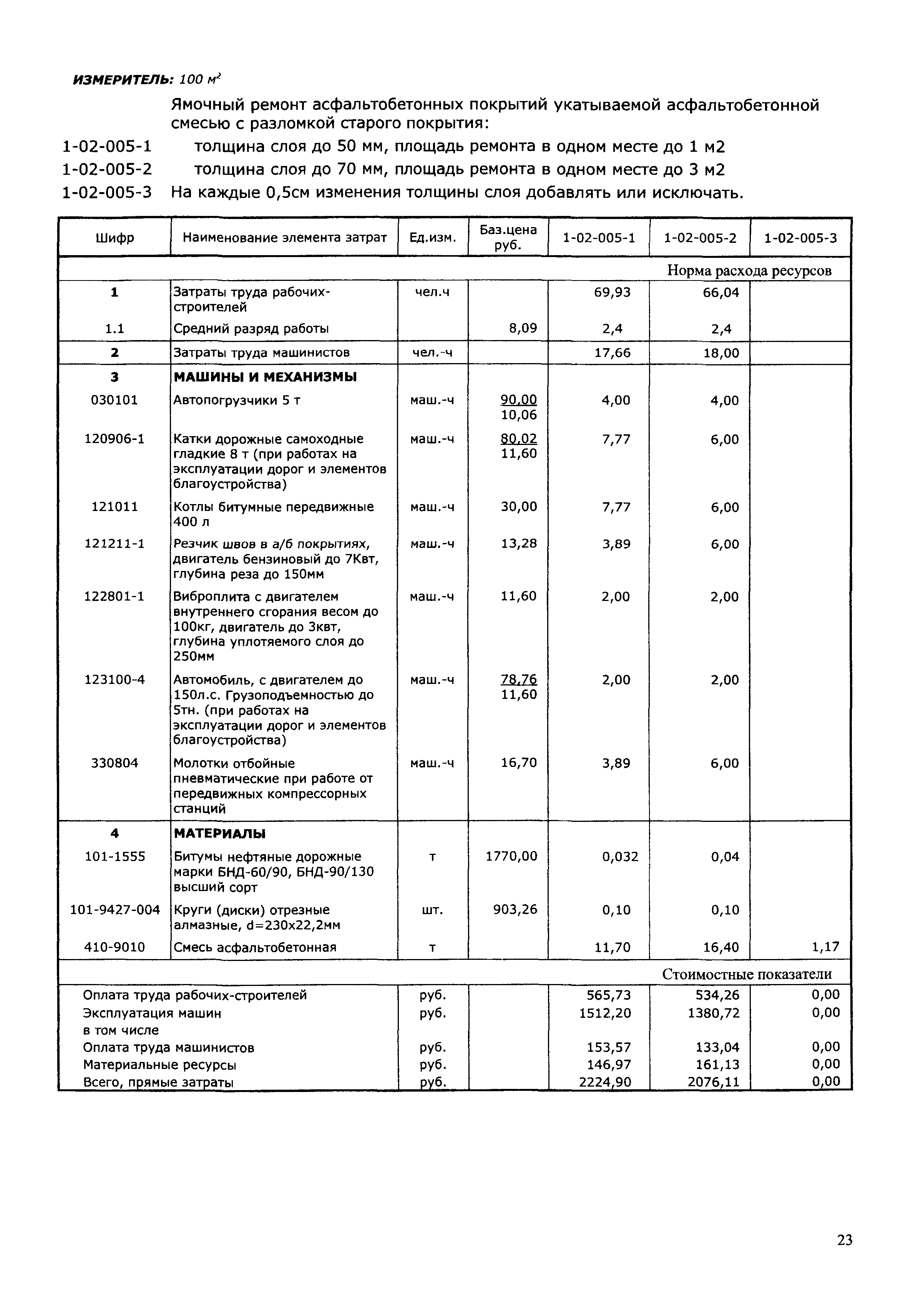 ТЭСНиТЕРэ 01-2001