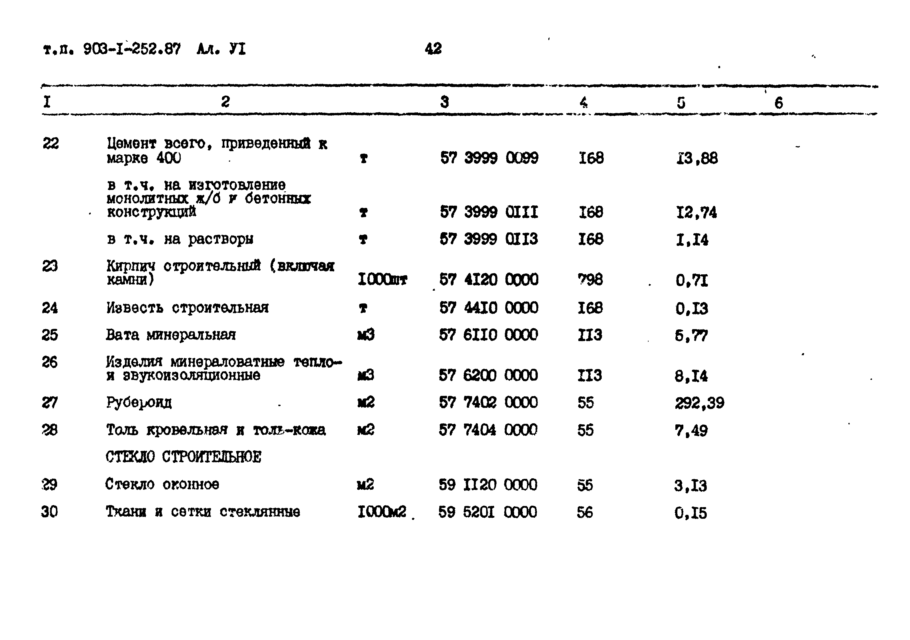 Типовой проект 903-1-252.87