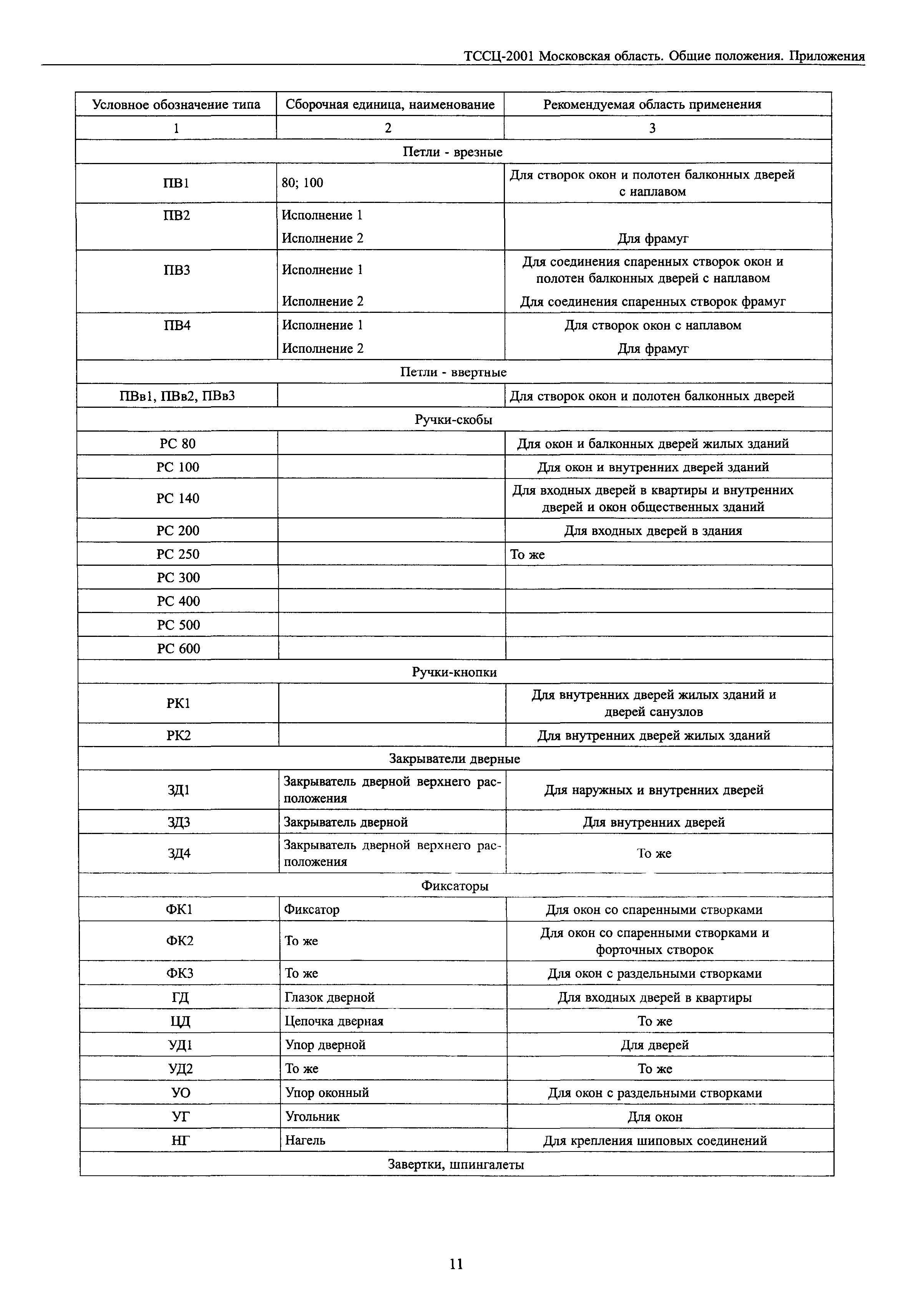 ТССЦ 2001 Московской области