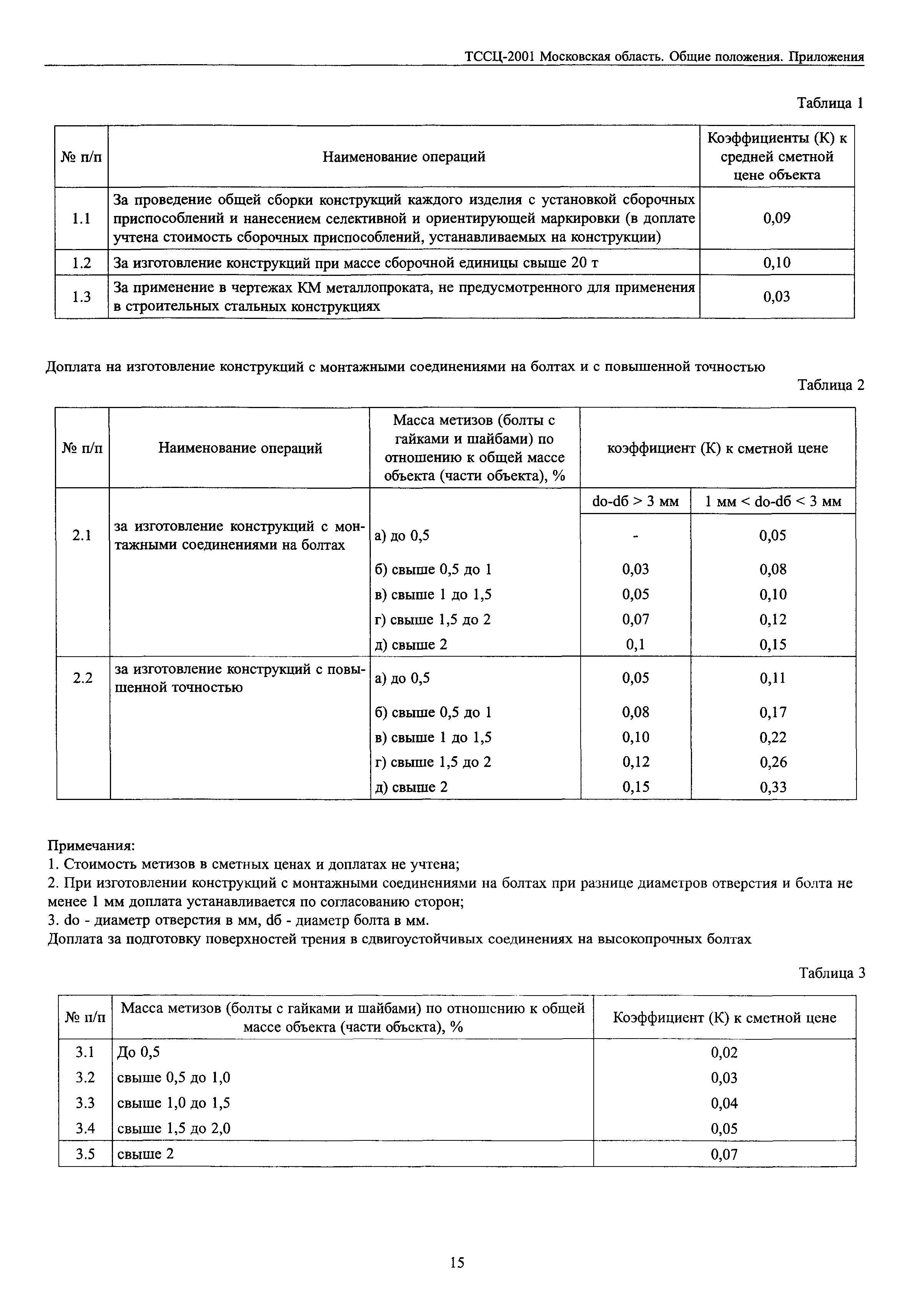 ТССЦ 2001 Московской области