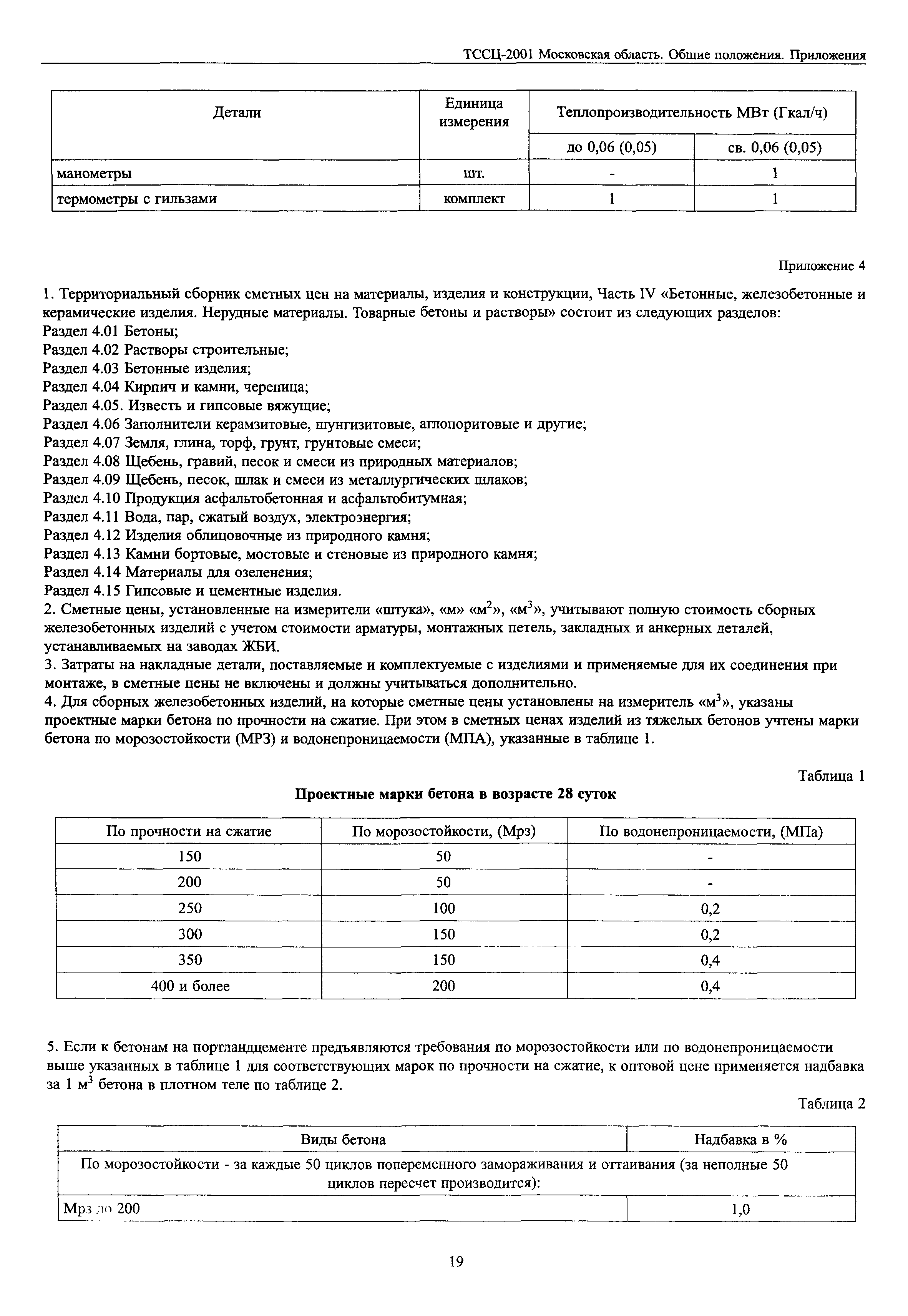 ТССЦ 2001 Московской области