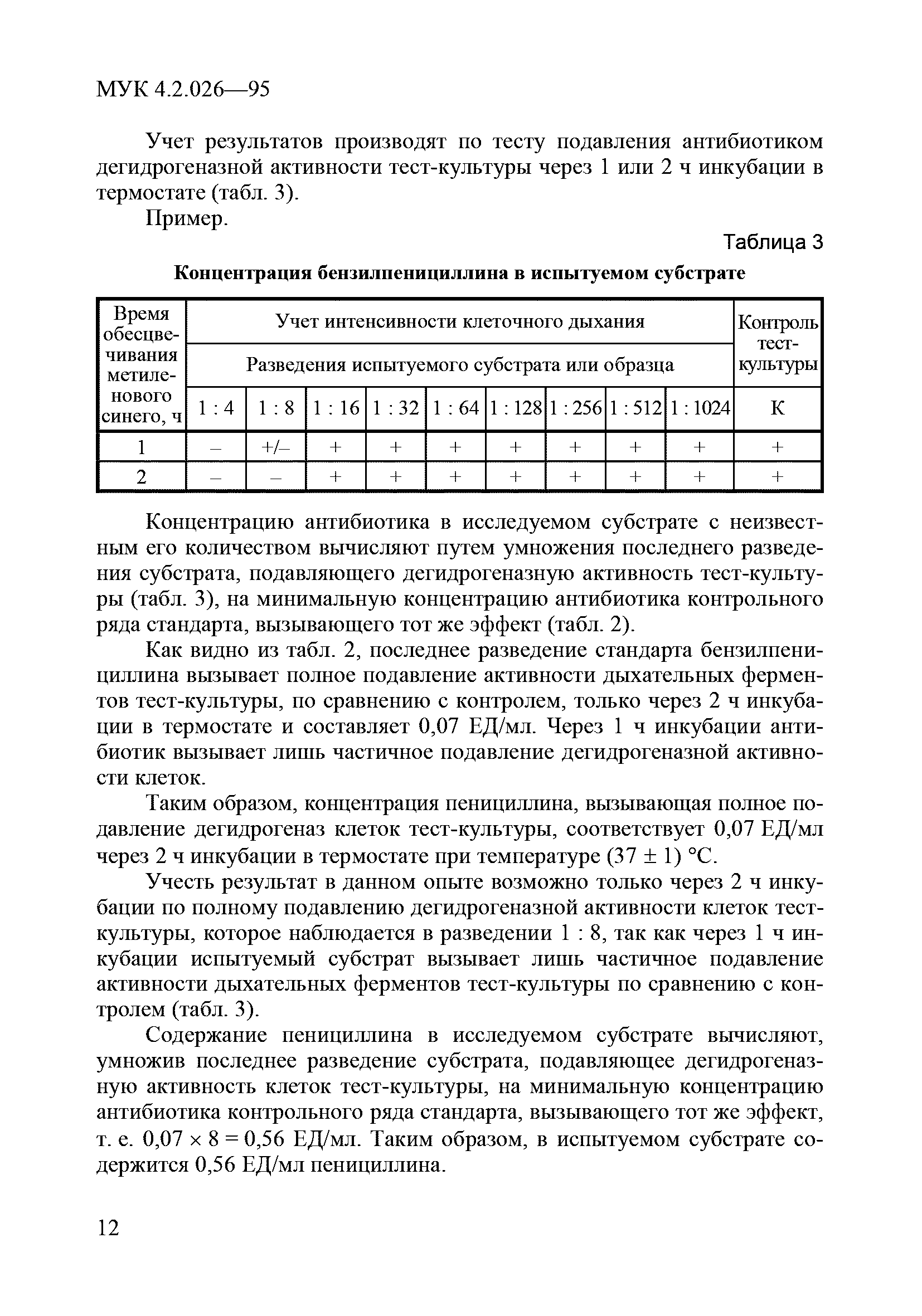 Скачать МУК 4.2.026-95 Экспресс-метод определения антибиотиков в пищевых  продуктах