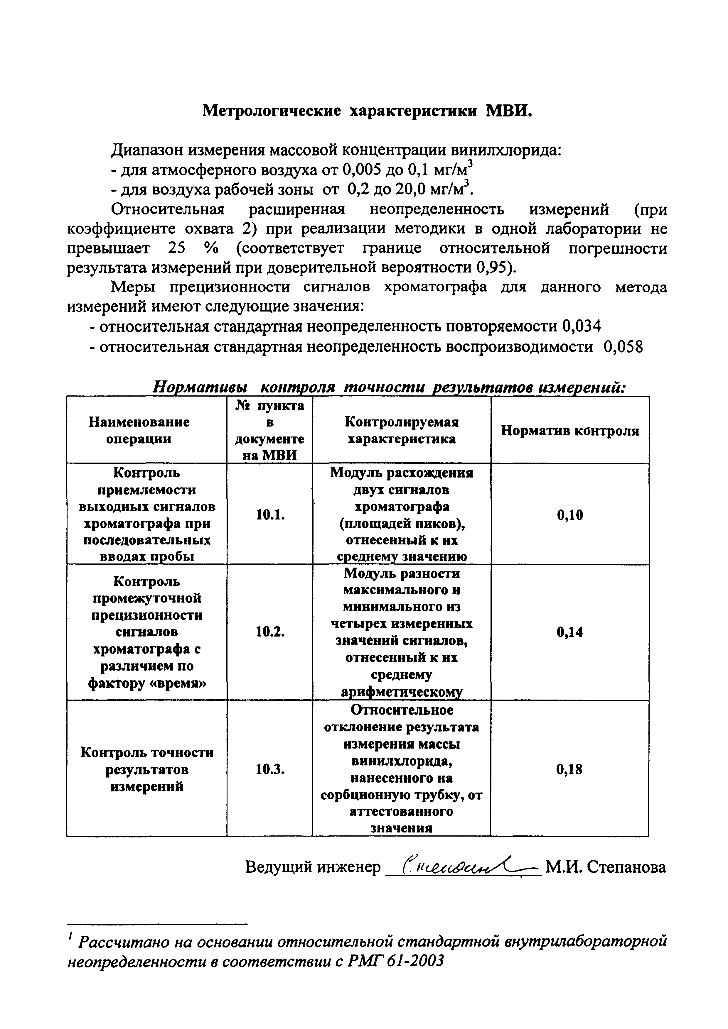 ПНД Ф 13.2:3.37-03