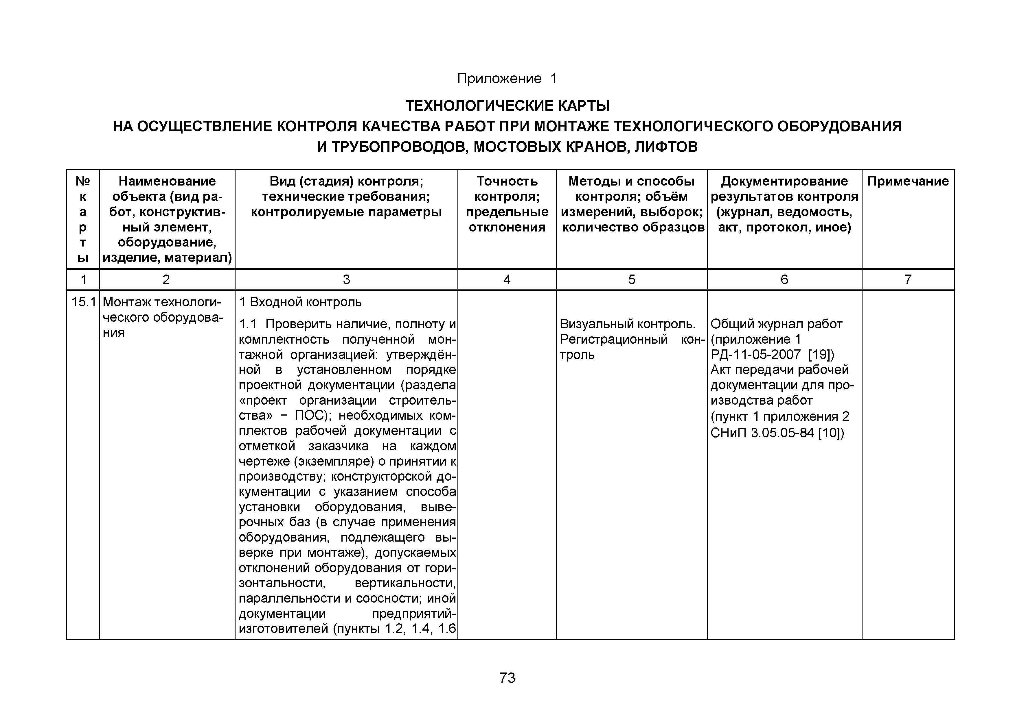 Карта обслуживания оборудования. Технологическая карта на монтаж электрооборудования. Технологическая карта обслуживание станка образец. Технологическая карта обслуживания осветительных установок. Техническая карта монтажа оборудования.