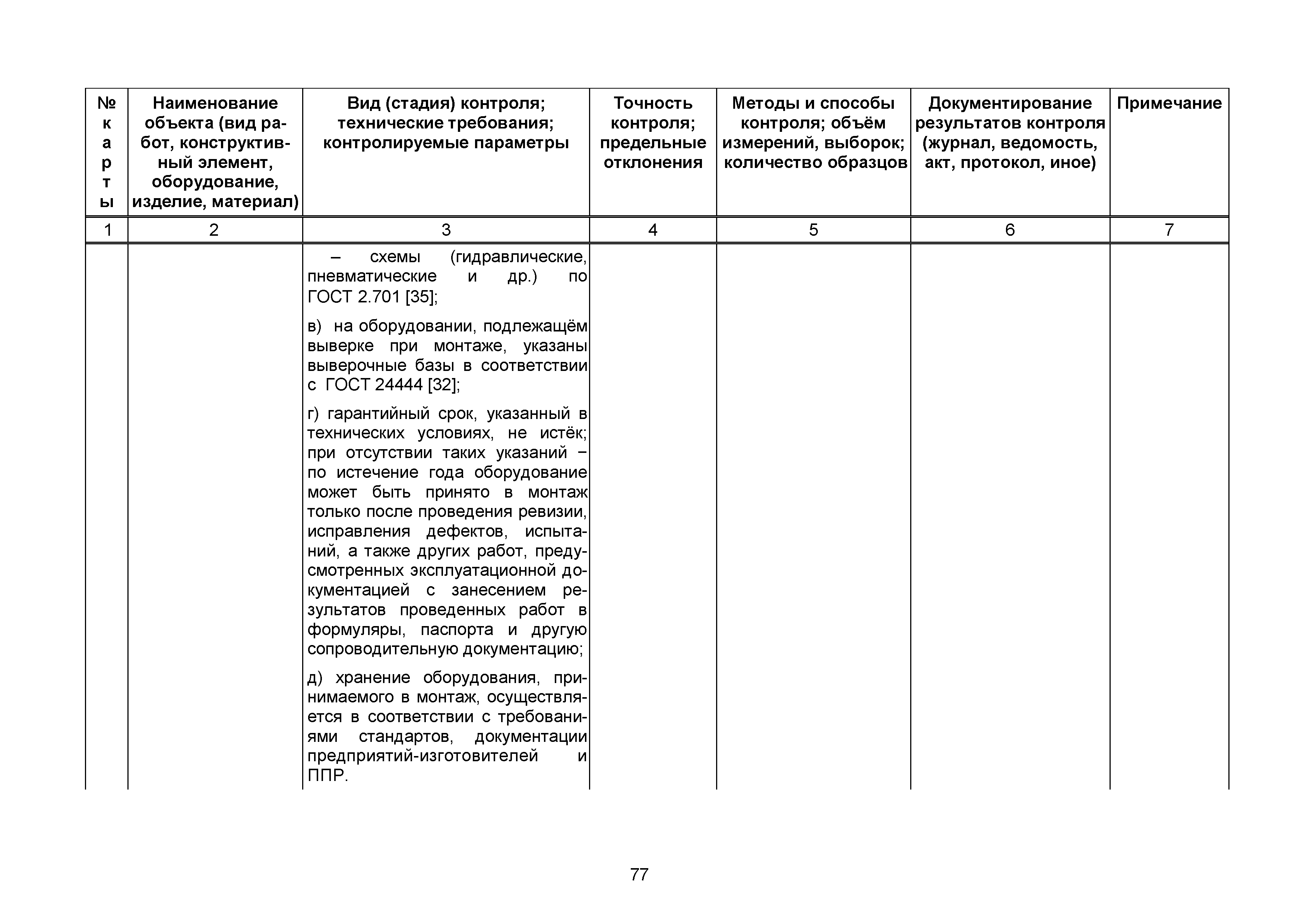 Скачать Сборник 15. Технологические карты на осуществление контроля  качества работ при монтаже технологического оборудования и трубопроводов, а  также подъемно-транспортного оборудования (к Практическому пособию по  организации и осуществлению ...