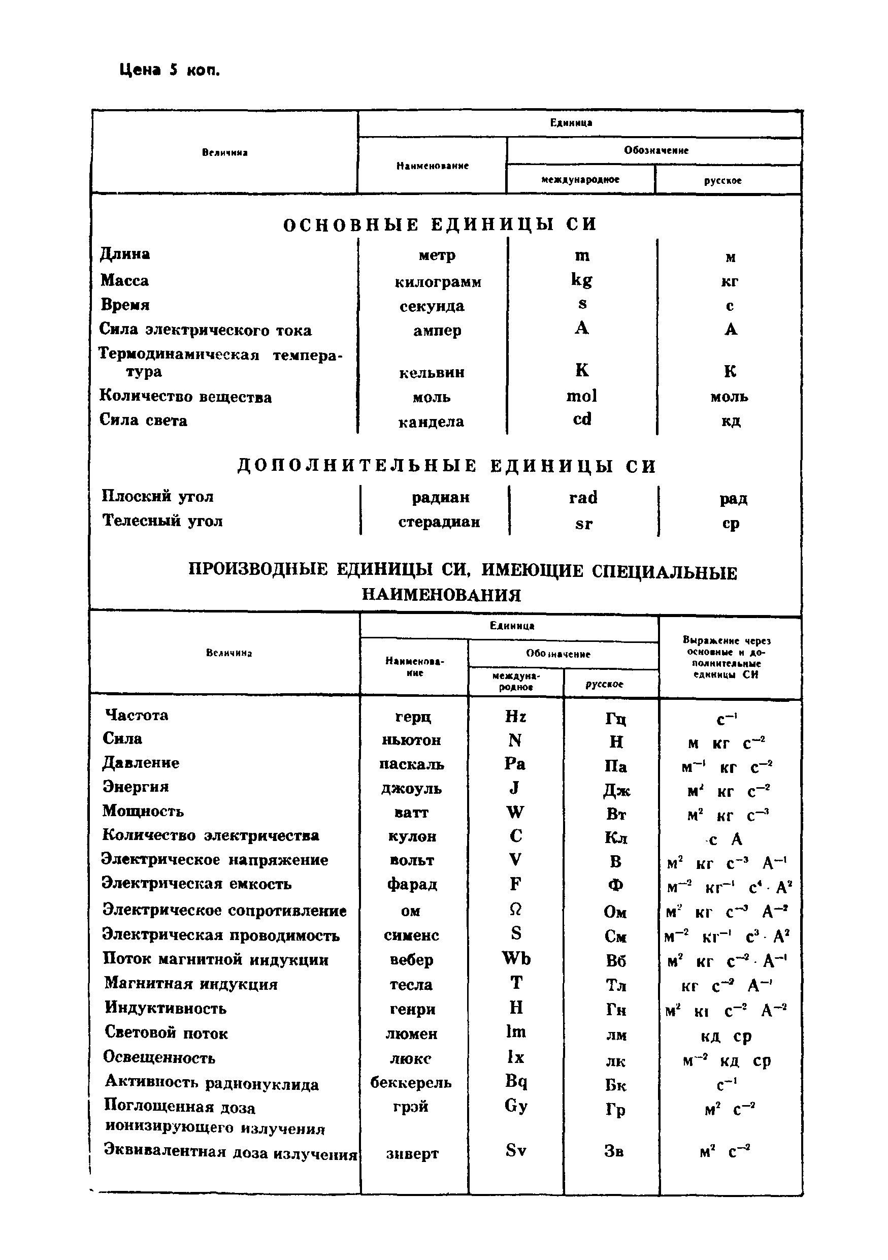 ГОСТ 22690.2-77