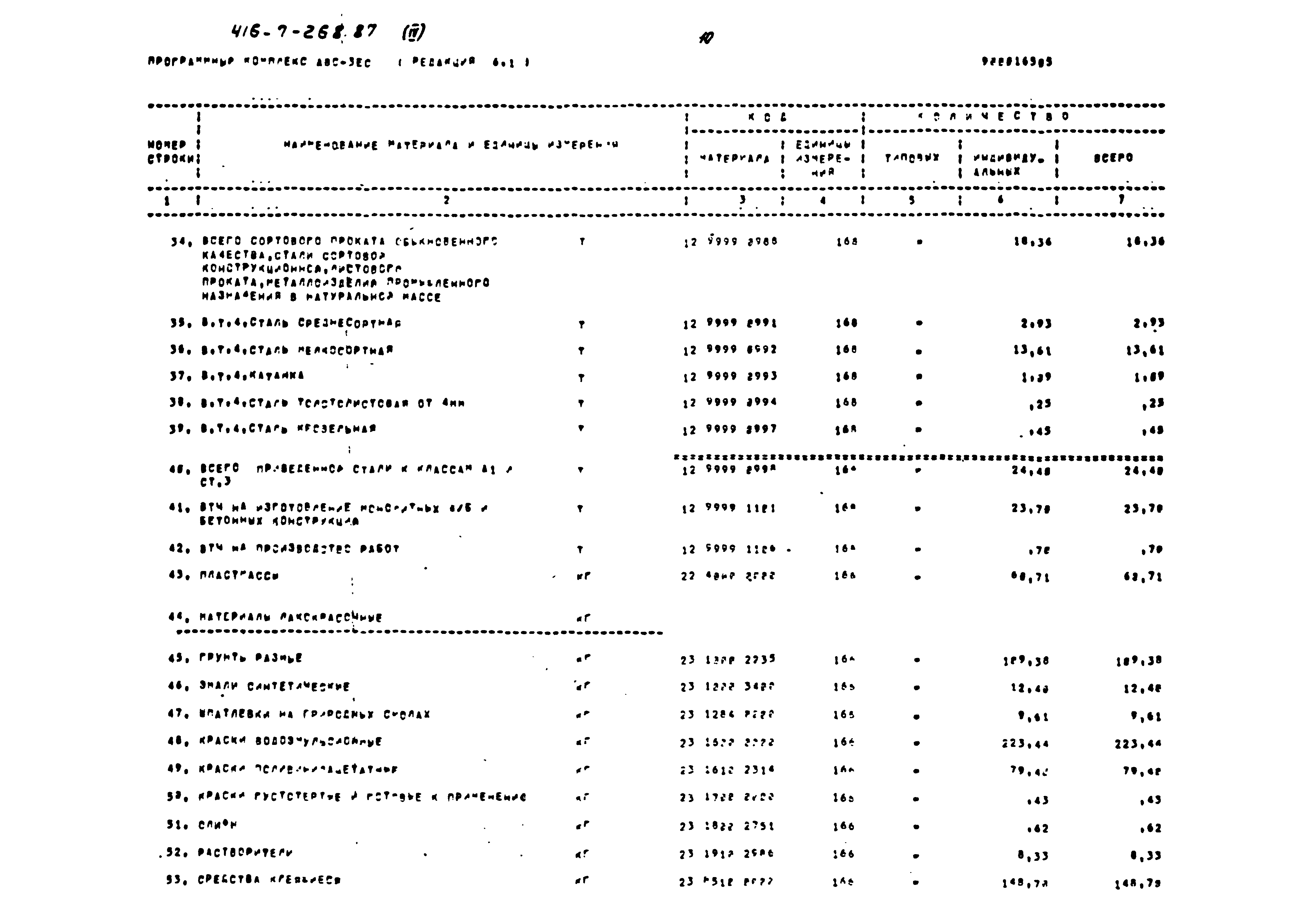 Типовой проект 416-7-268.87