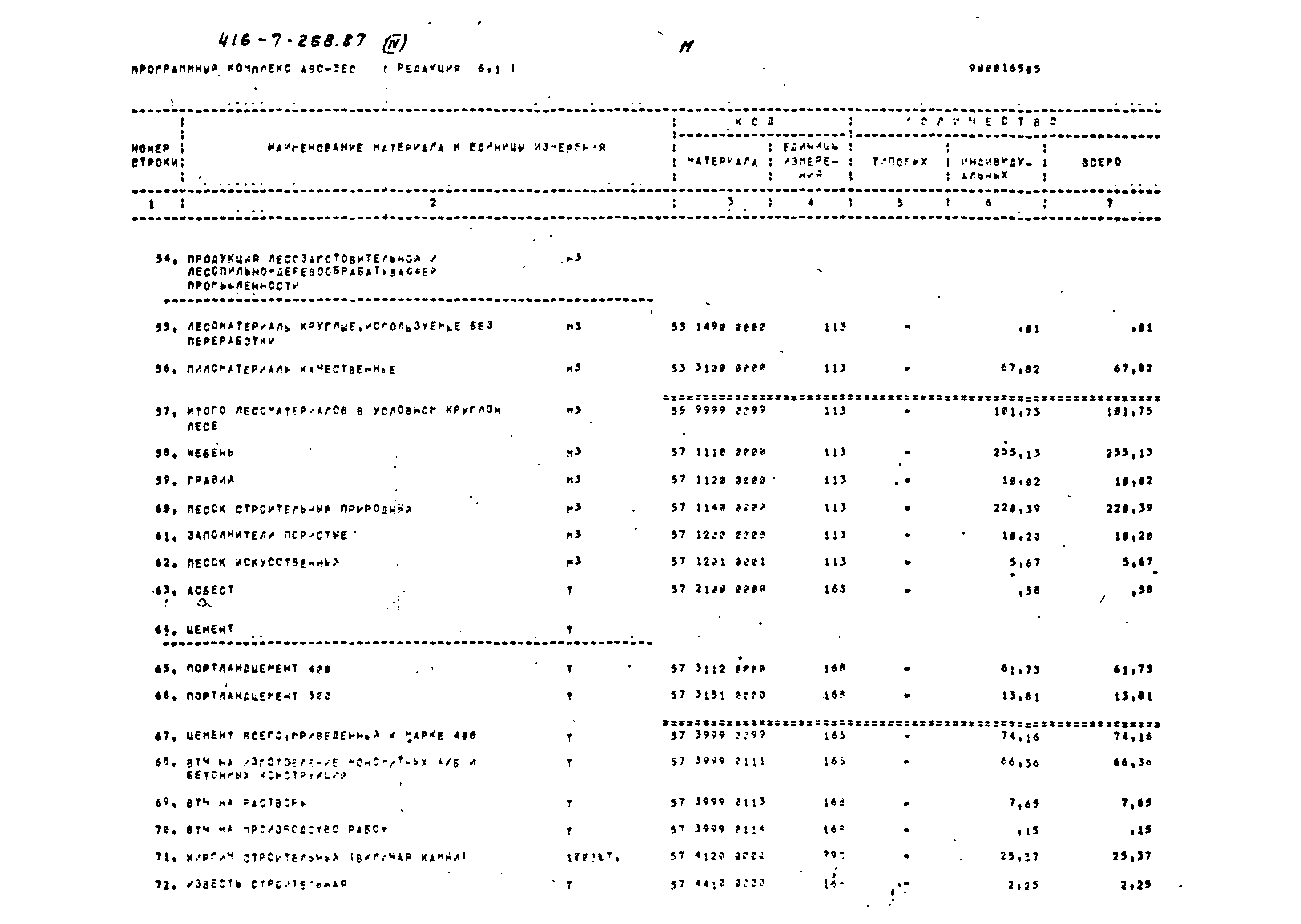 Типовой проект 416-7-268.87