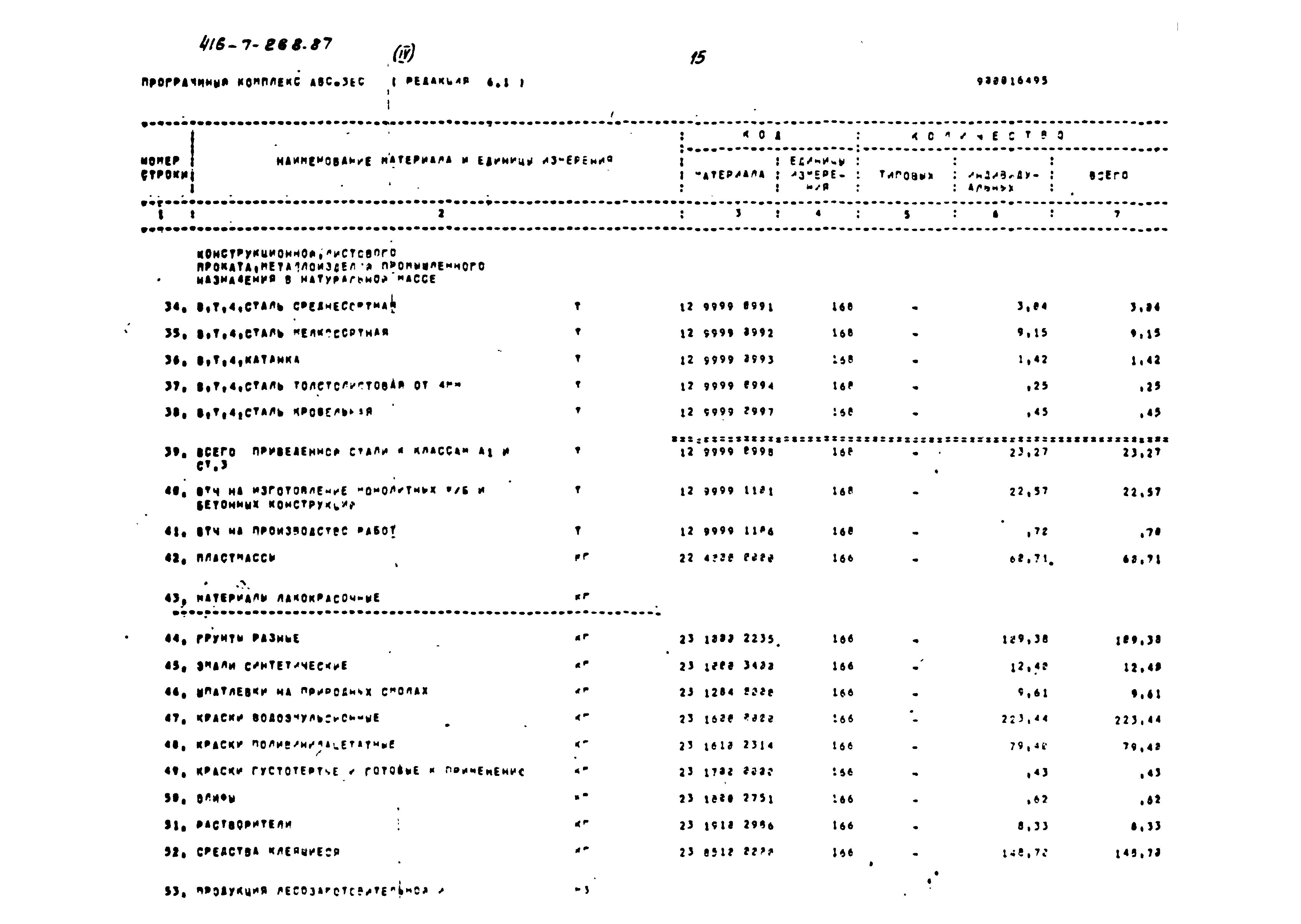 Типовой проект 416-7-268.87