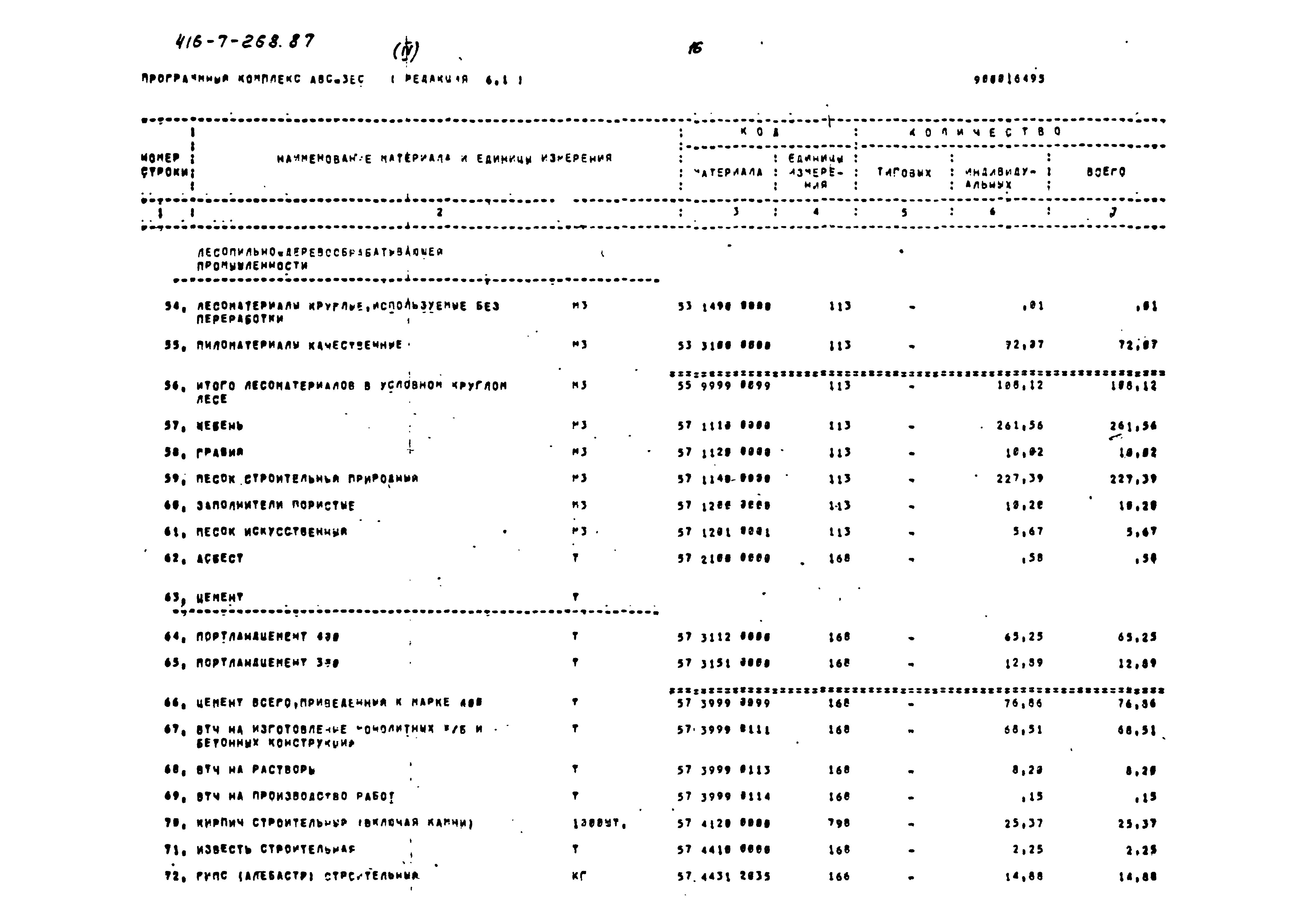 Типовой проект 416-7-268.87