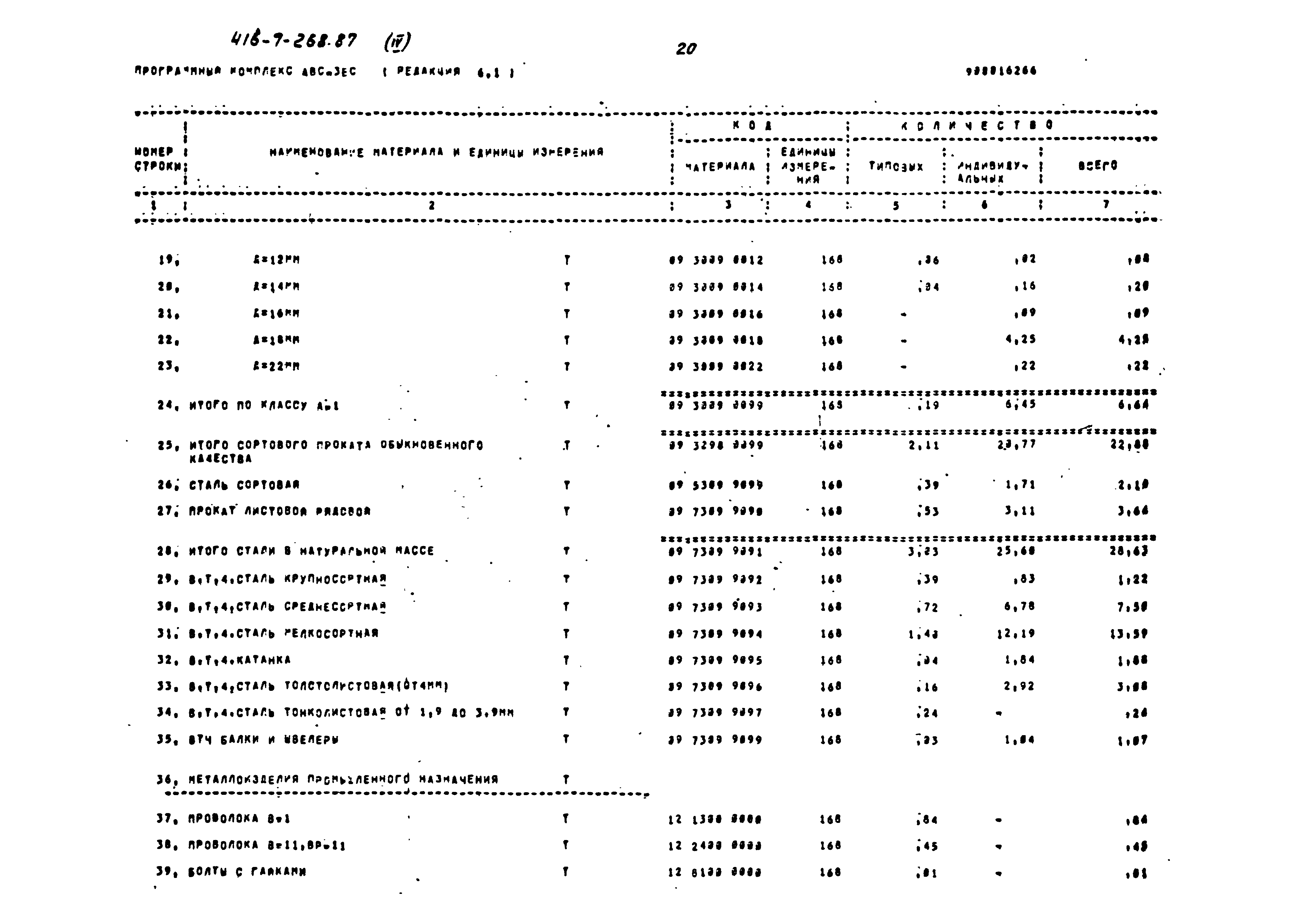 Типовой проект 416-7-268.87