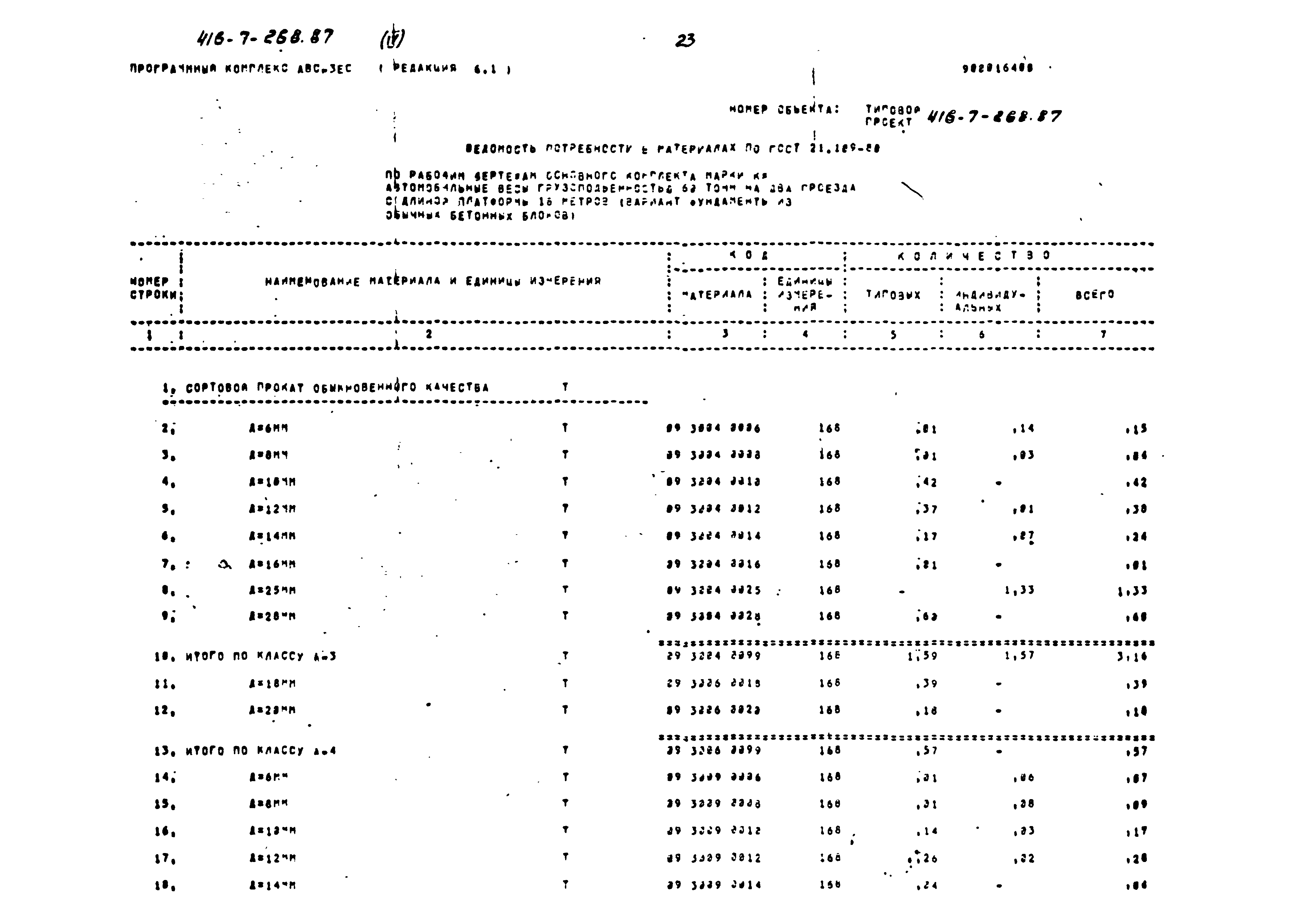 Типовой проект 416-7-268.87