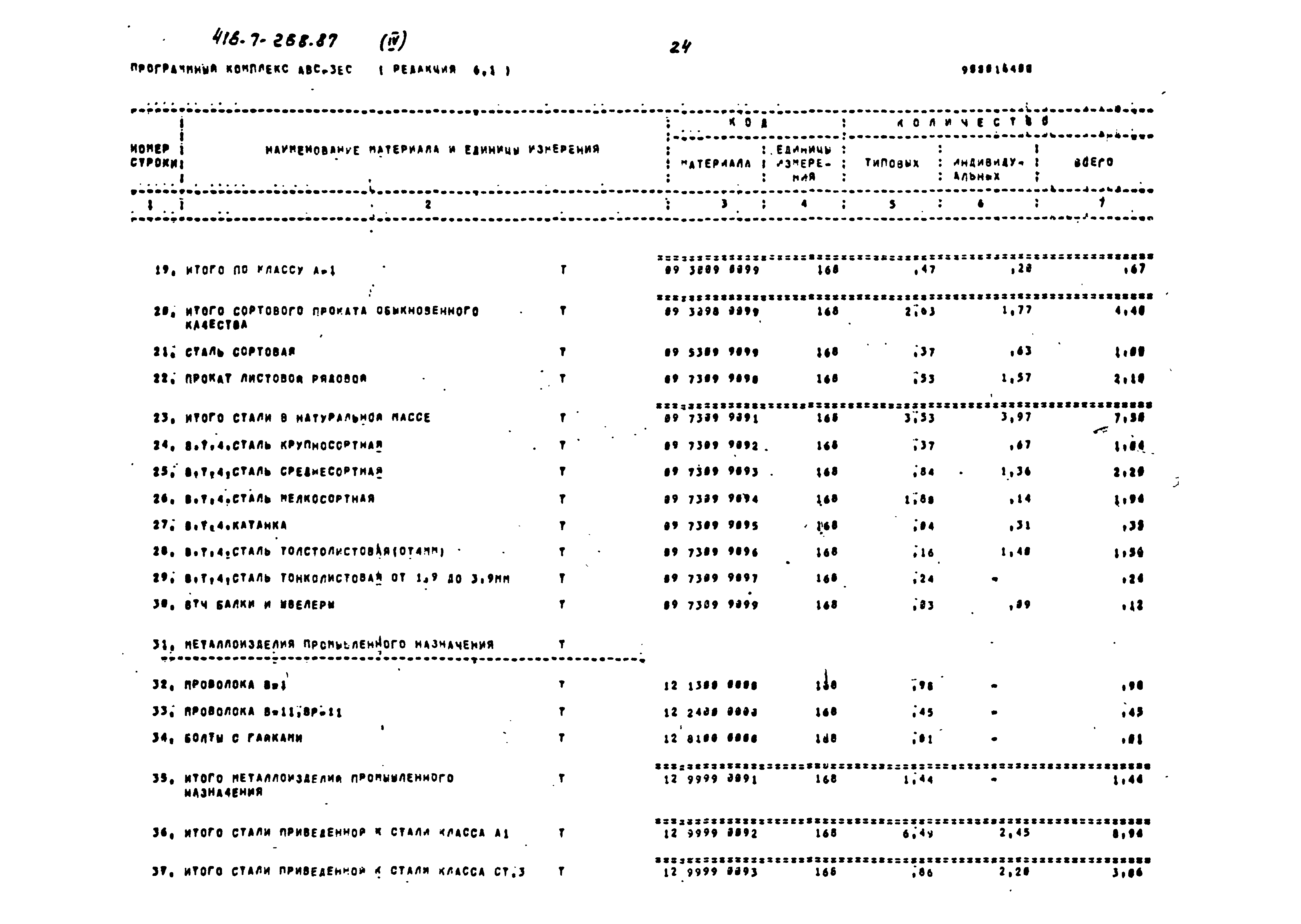 Типовой проект 416-7-268.87