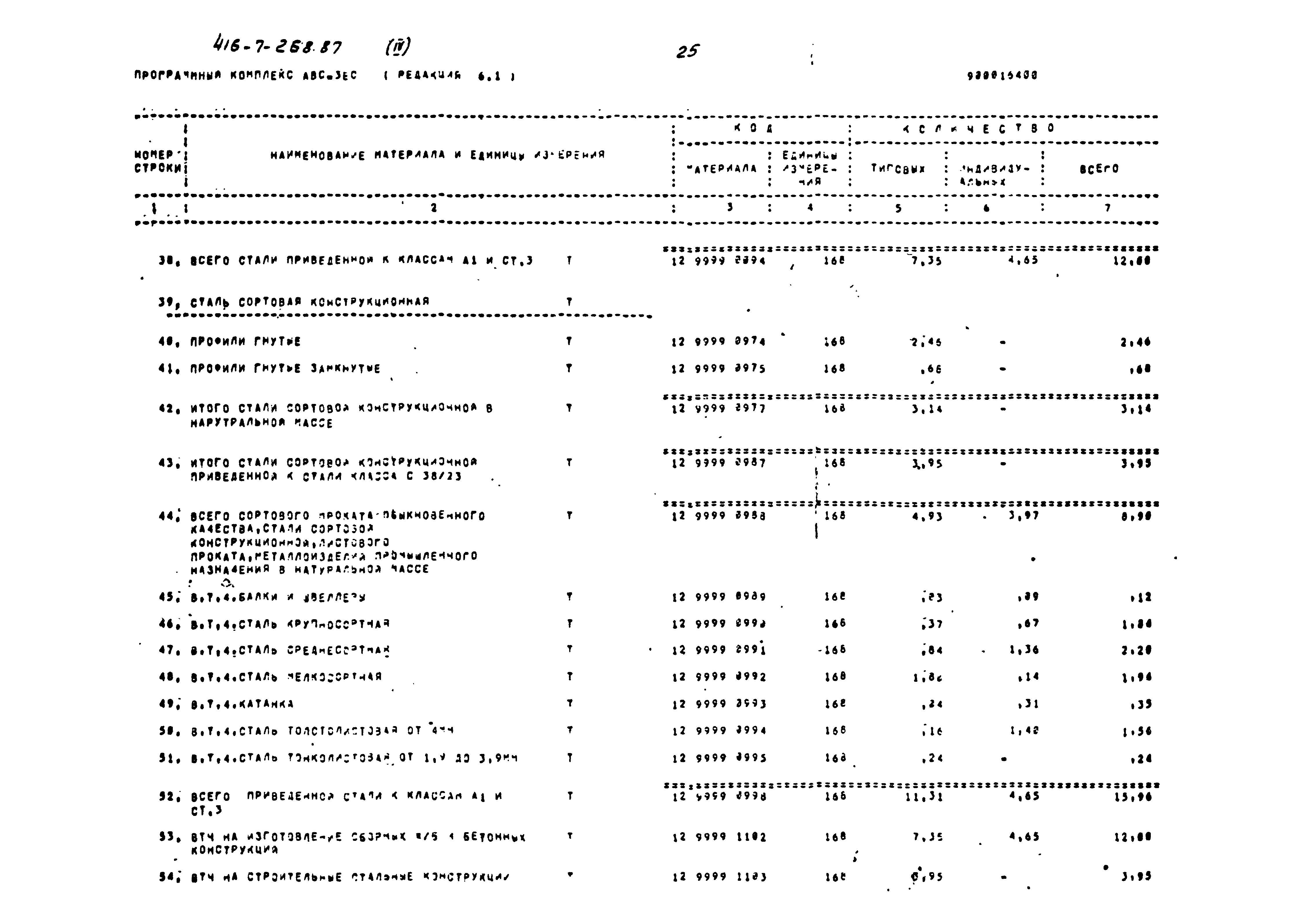 Типовой проект 416-7-268.87