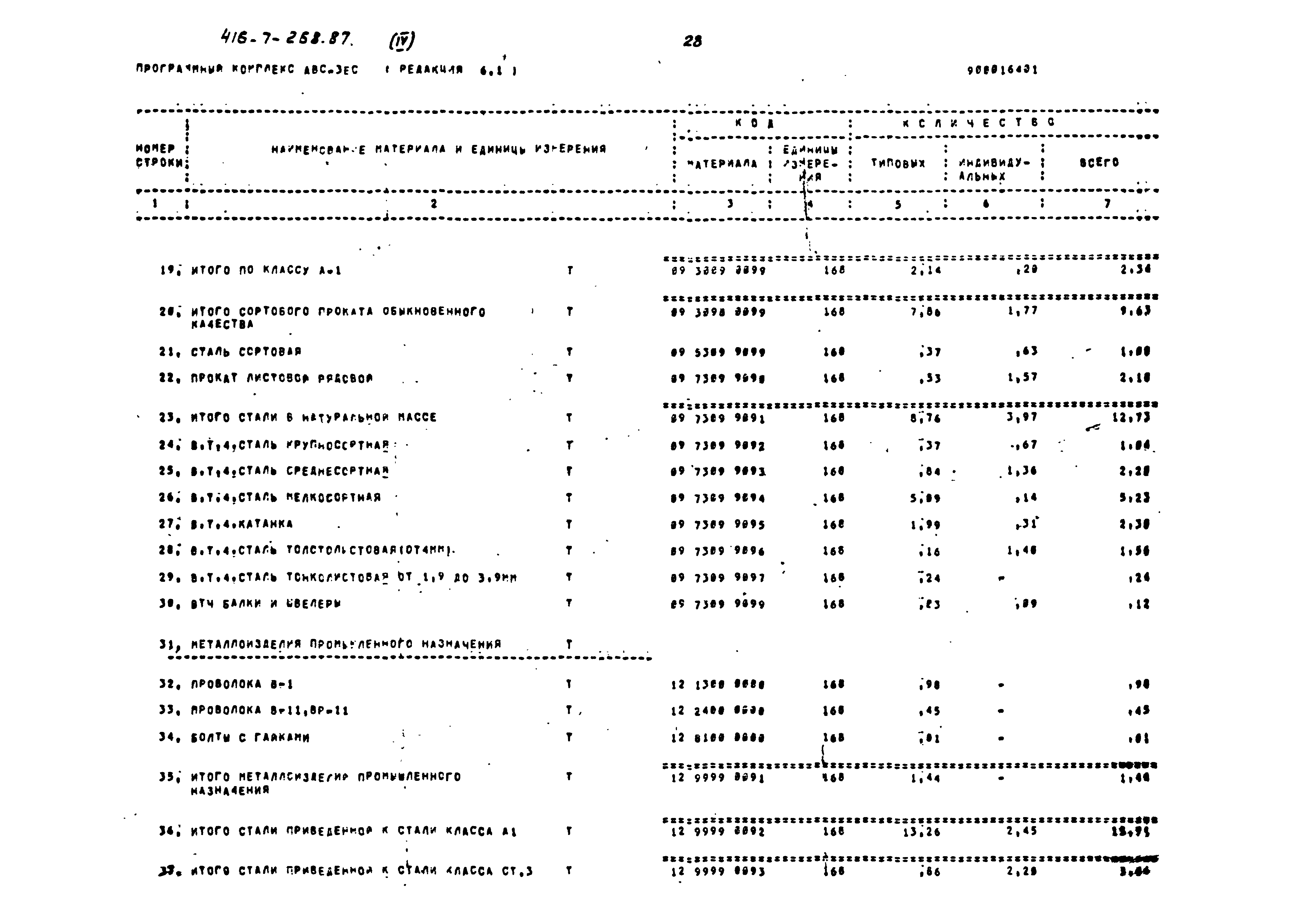 Типовой проект 416-7-268.87