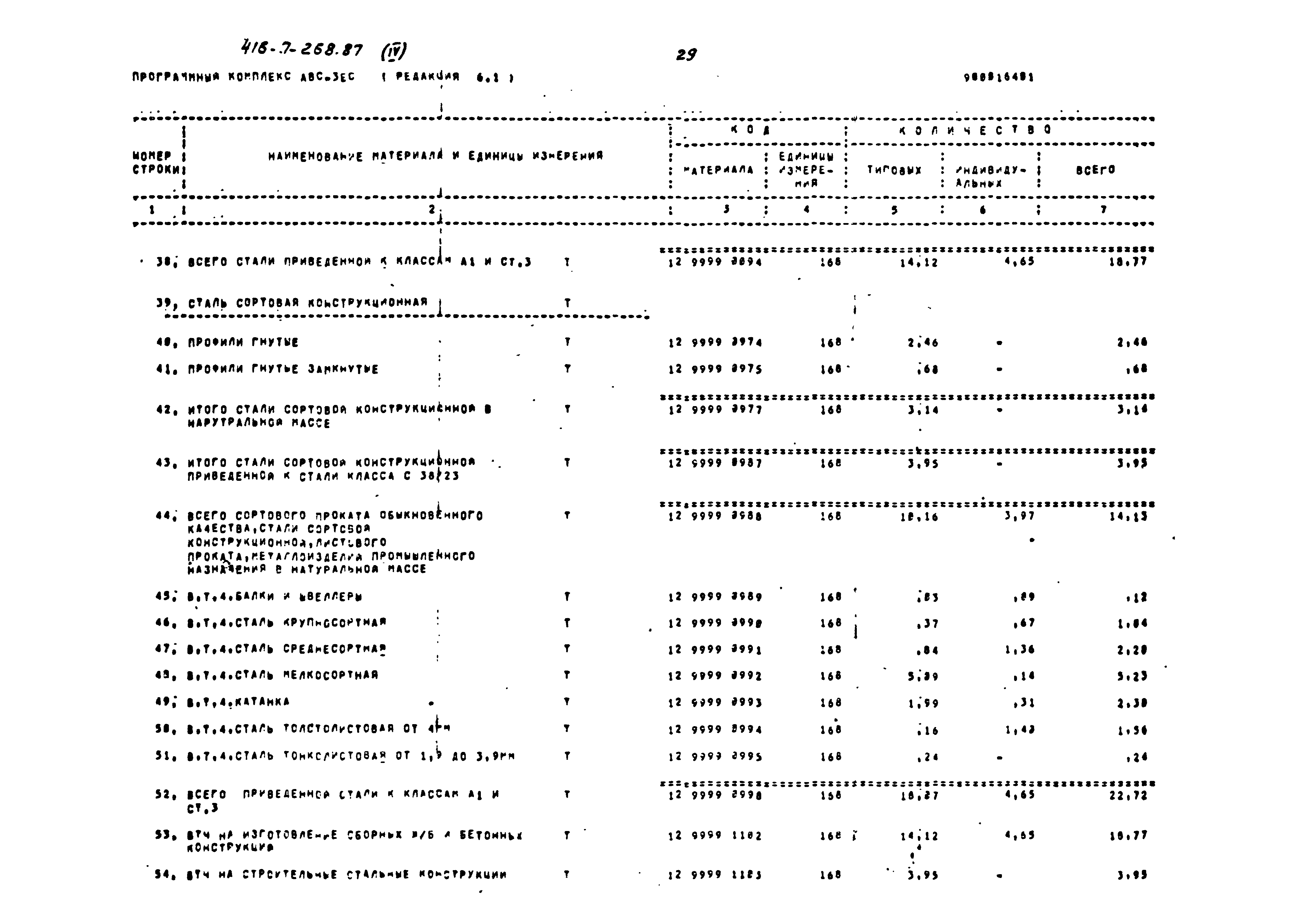 Типовой проект 416-7-268.87