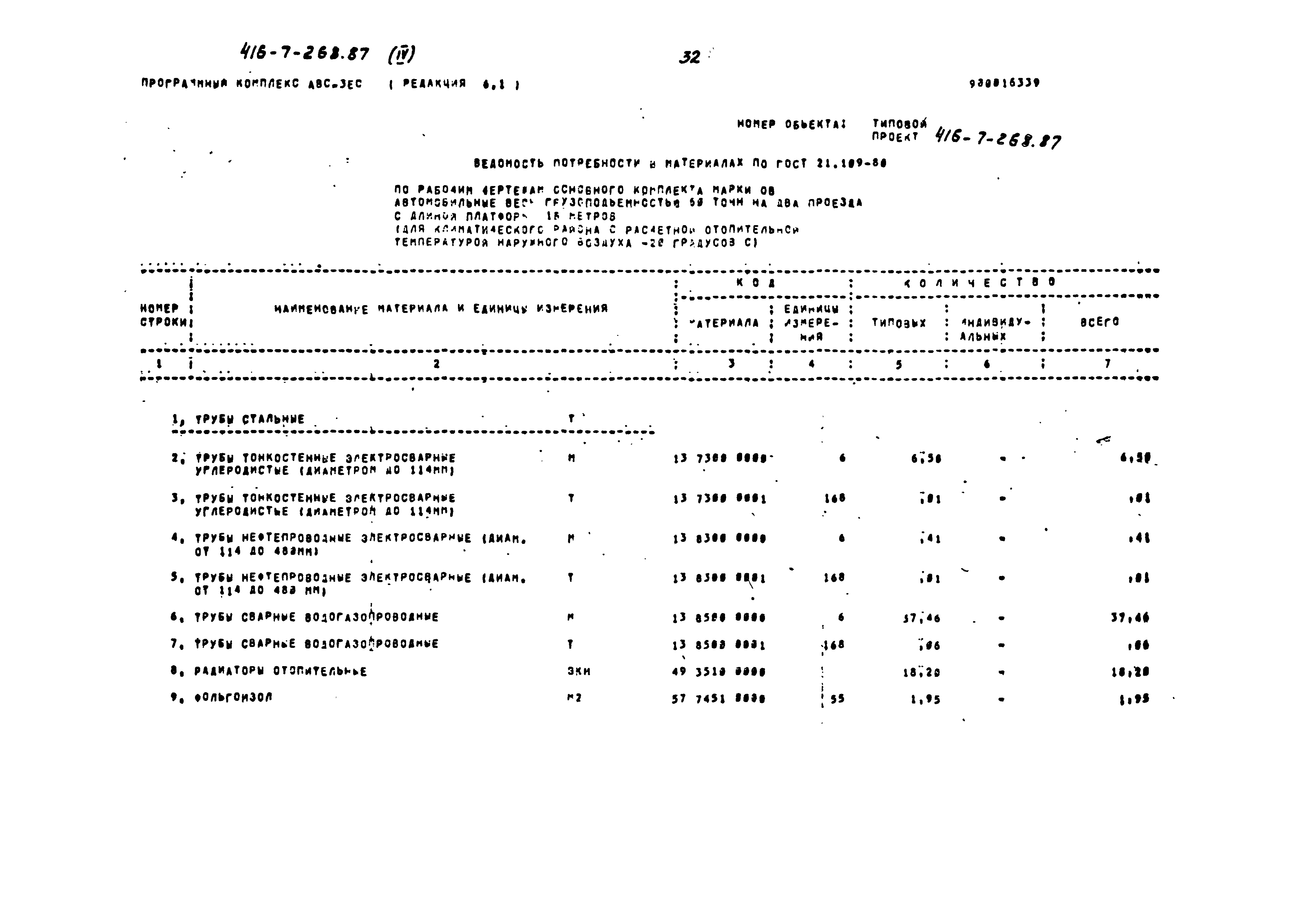 Типовой проект 416-7-268.87