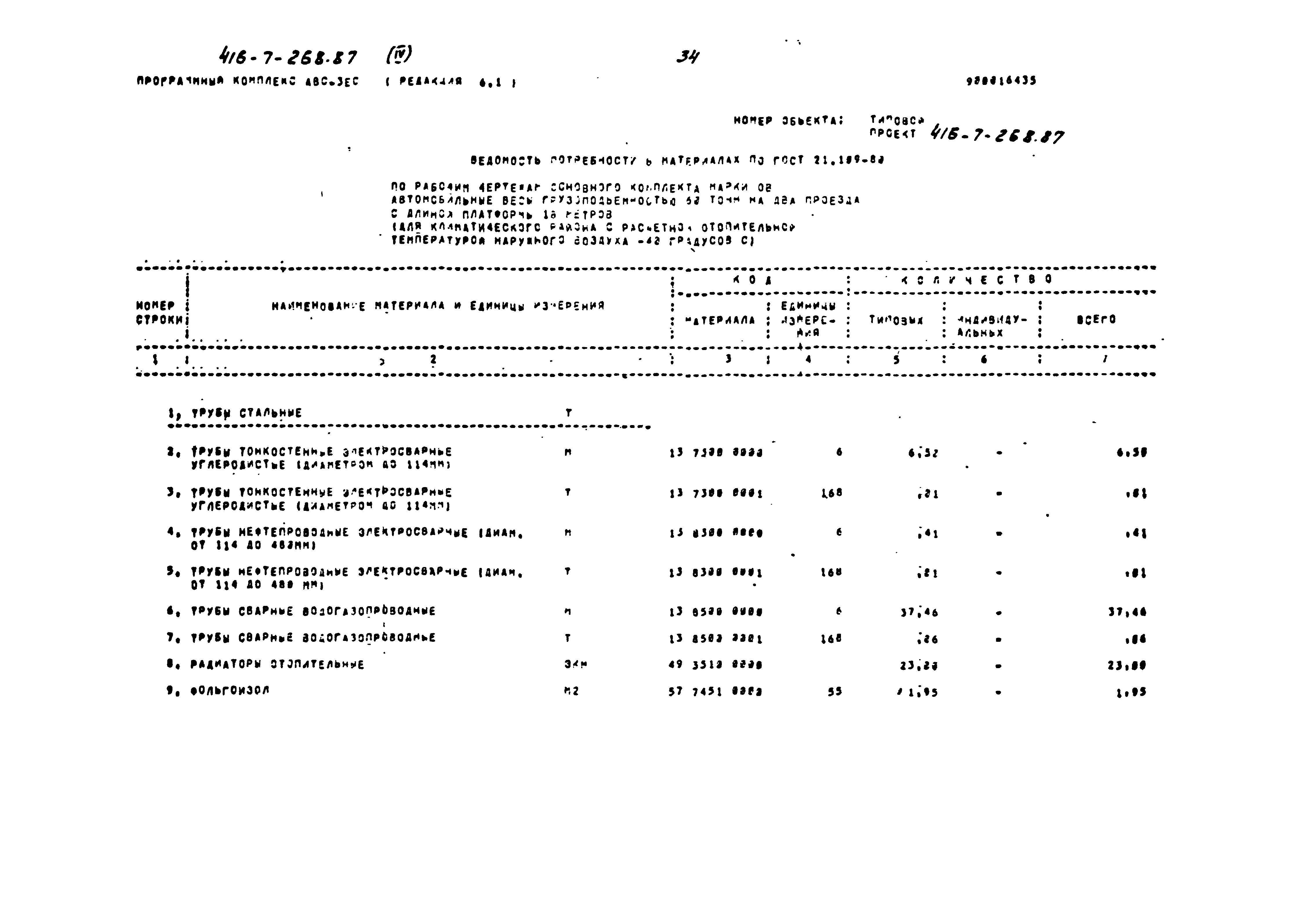 Типовой проект 416-7-268.87