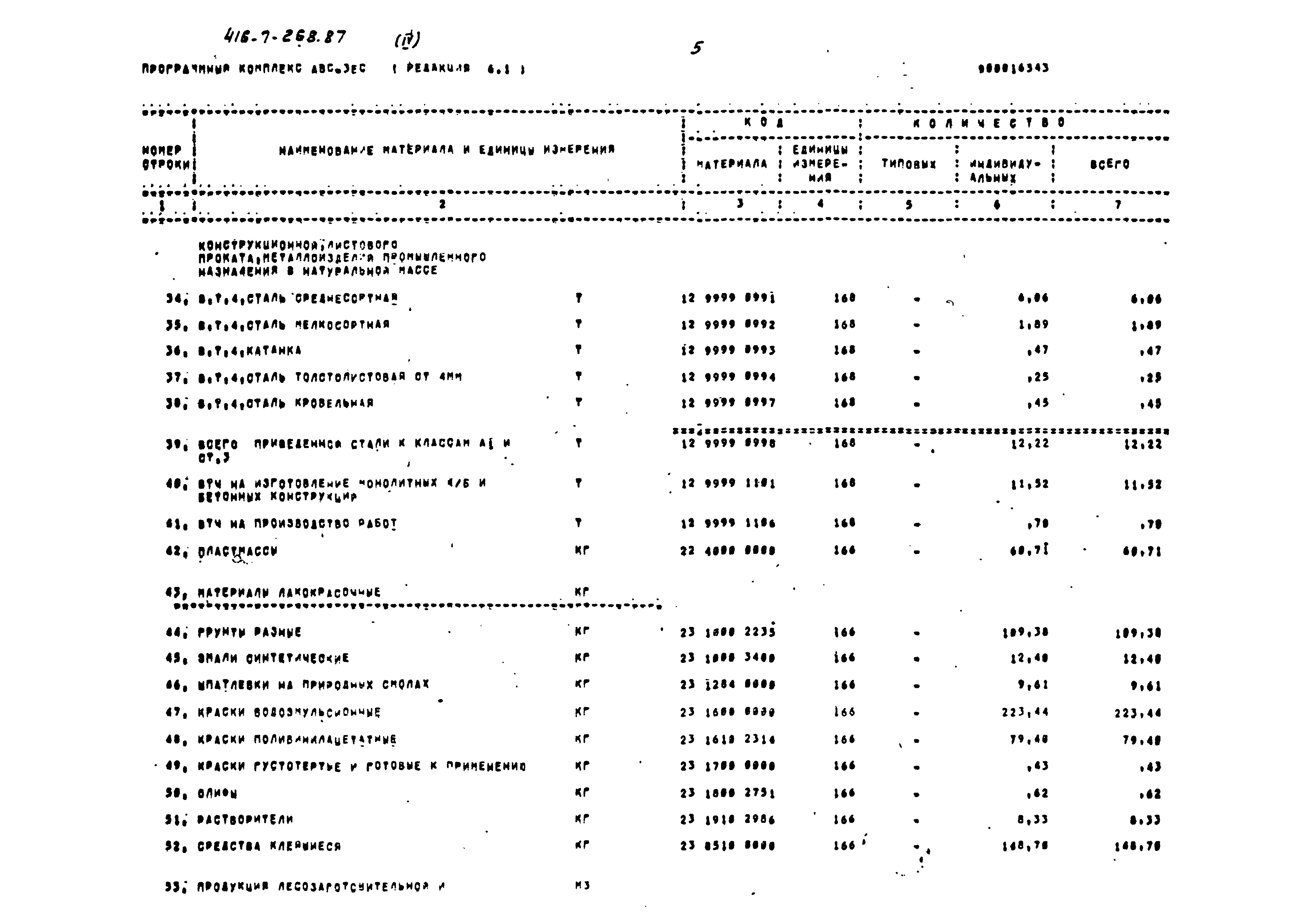 Типовой проект 416-7-268.87