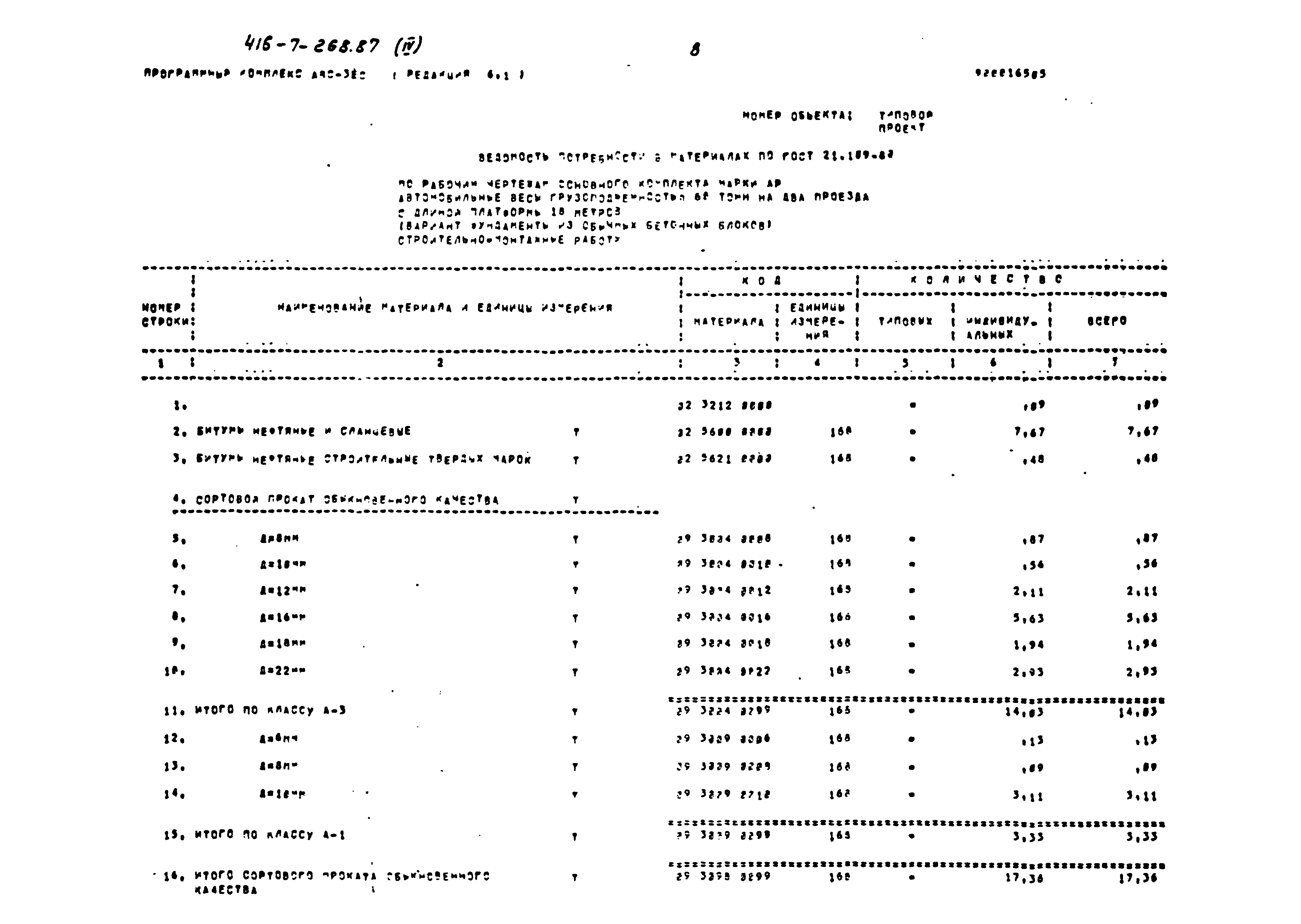 Типовой проект 416-7-268.87
