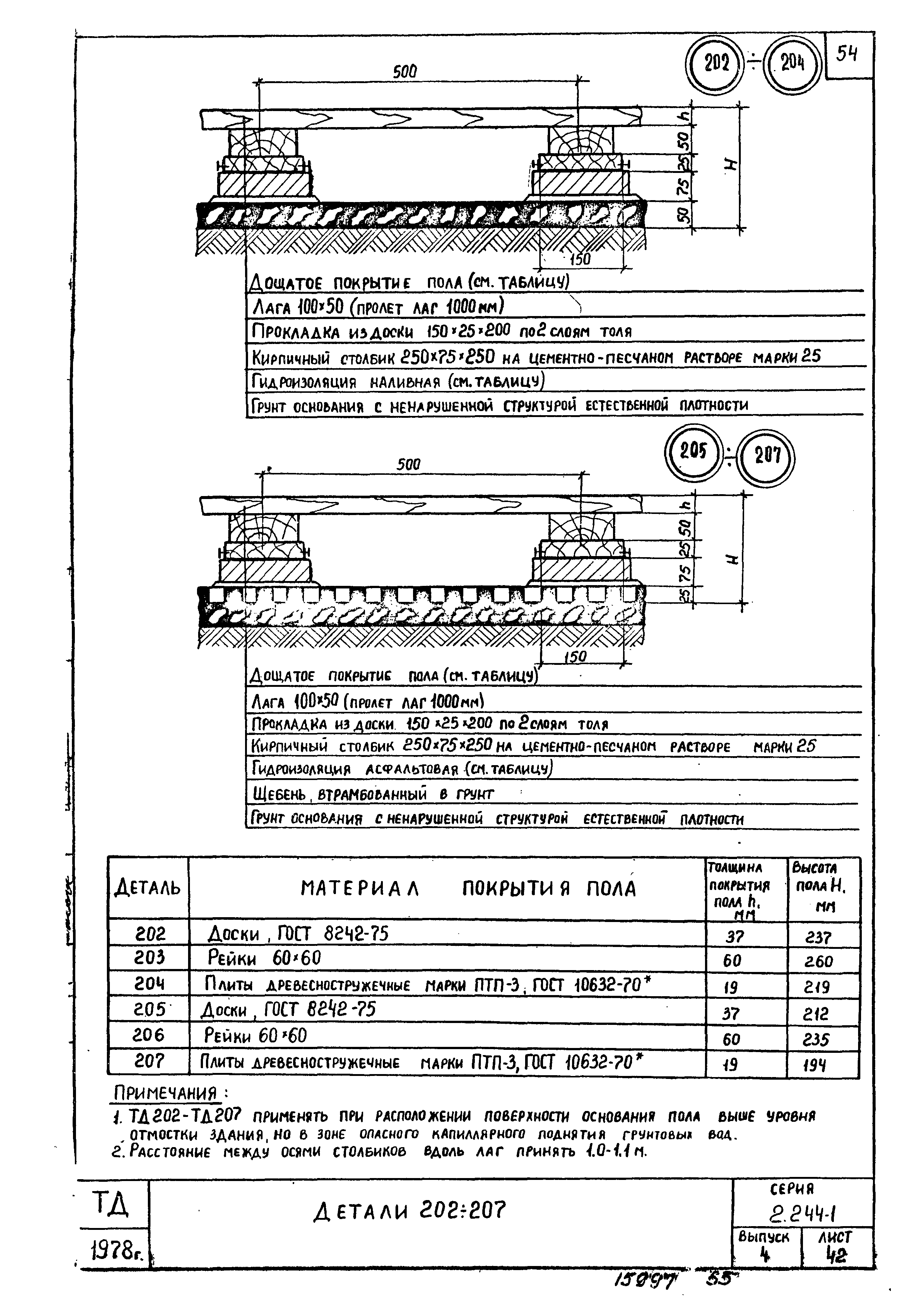 Серия 2.244-1