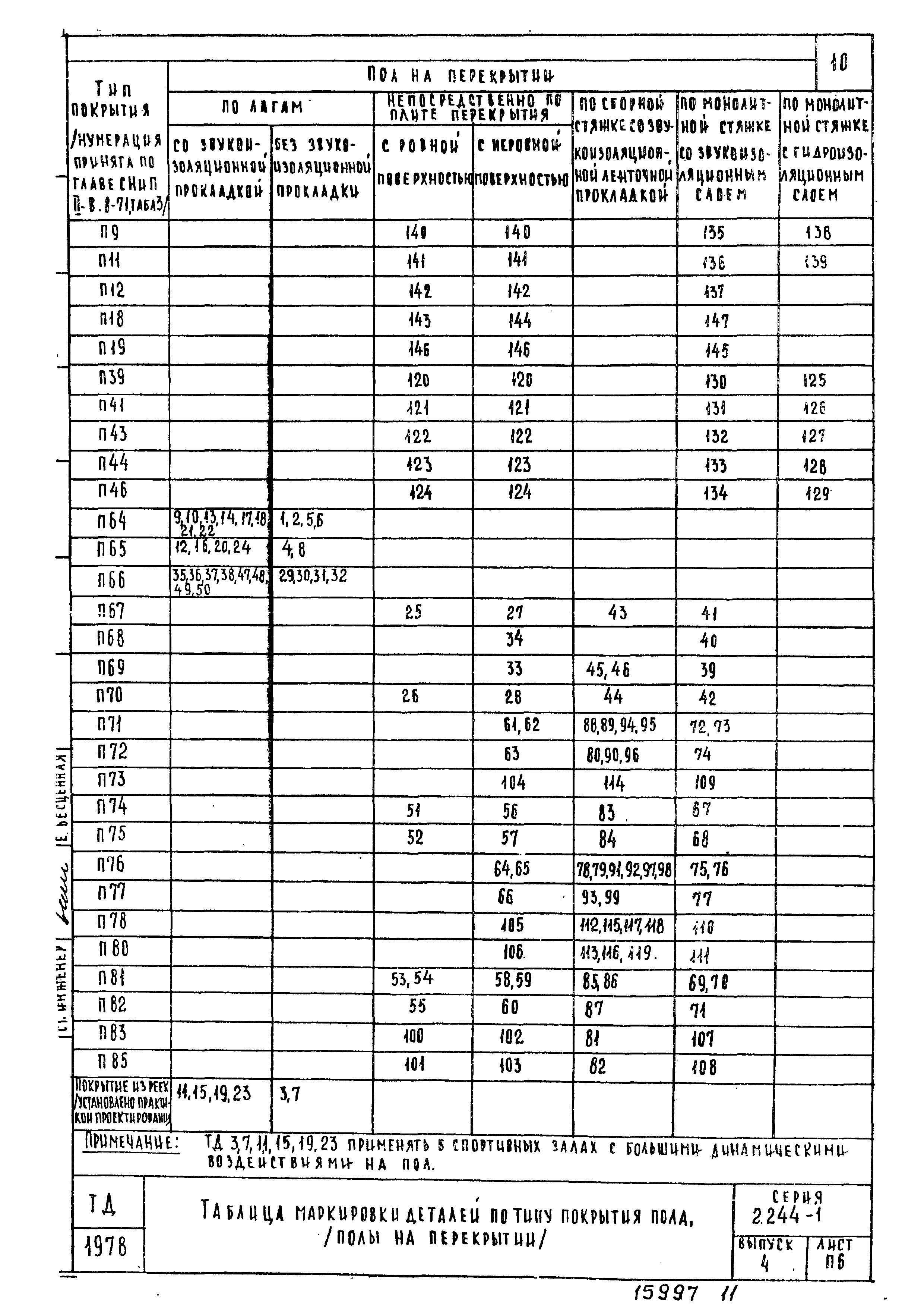 Серия 2.244-1