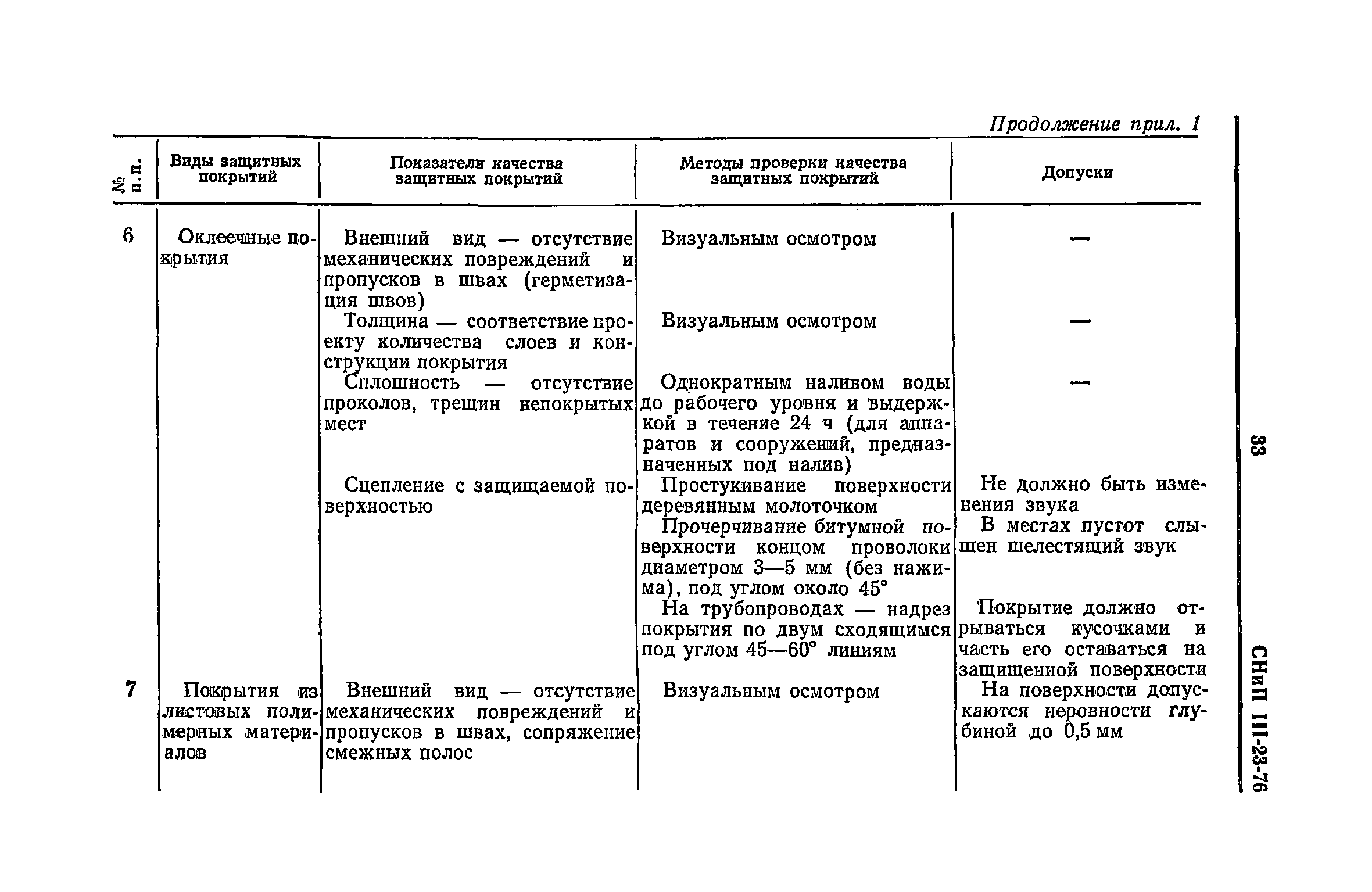 СНиП III-23-76