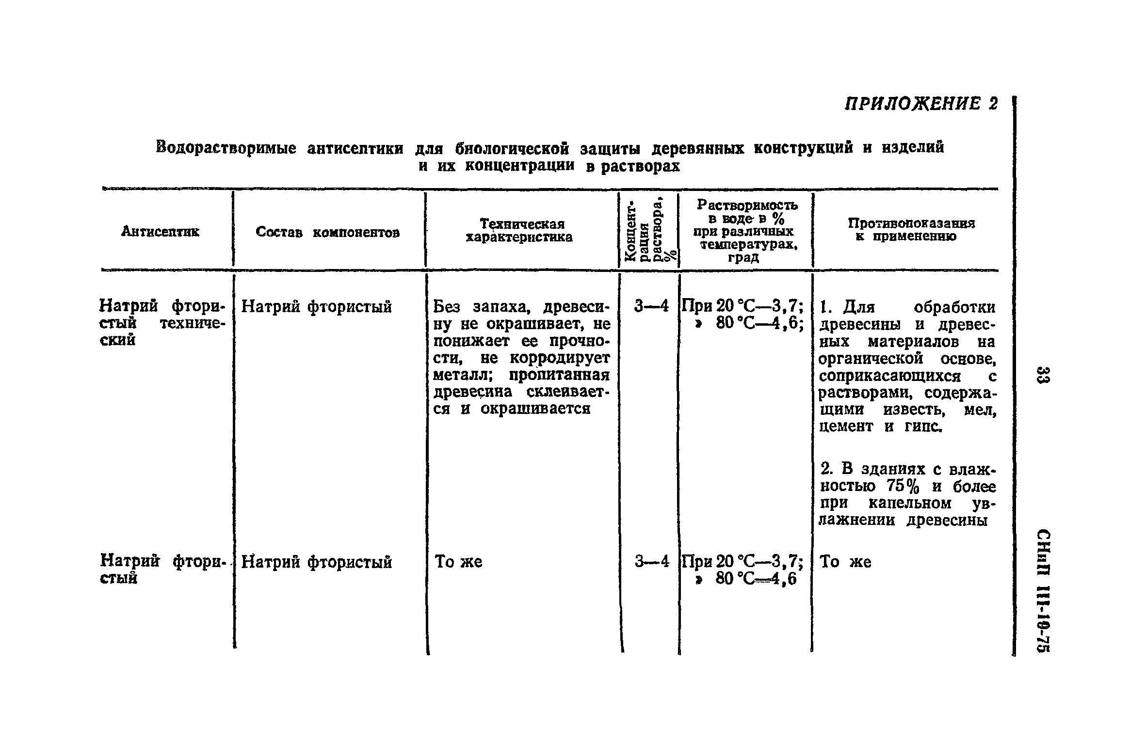 антисептирование снип