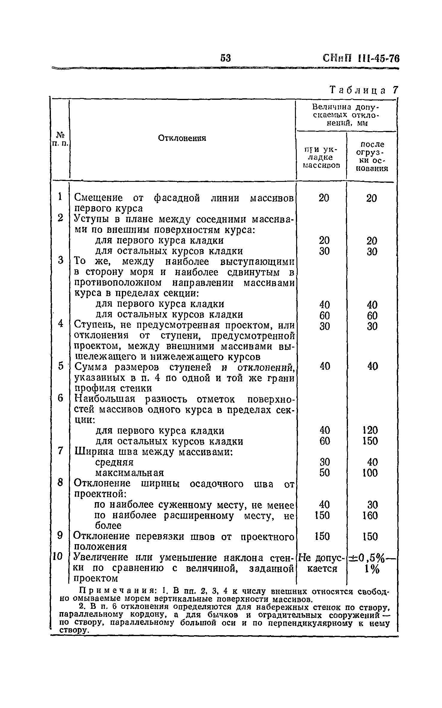 СНиП III-45-76