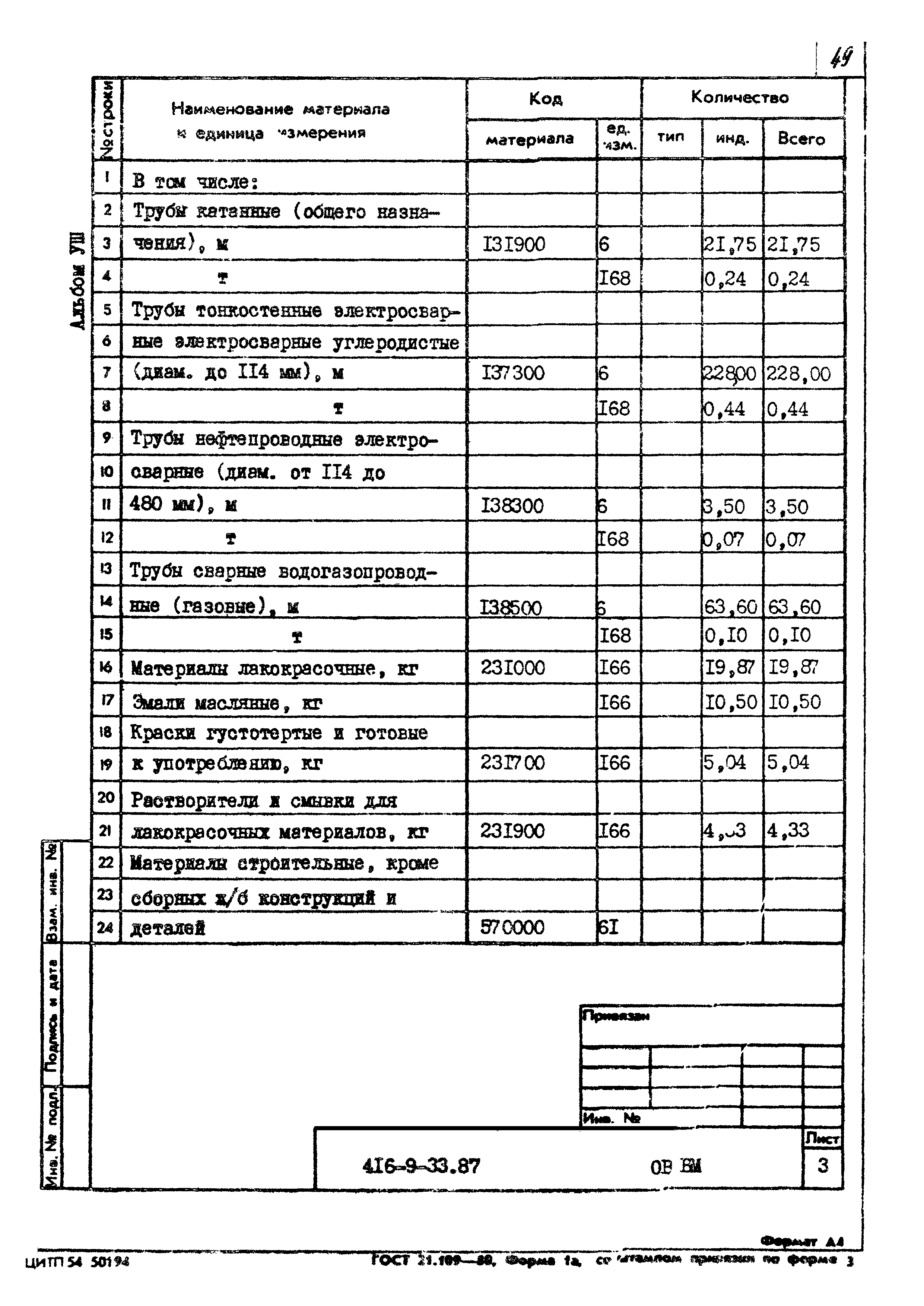 Типовой проект 416-9-33.87