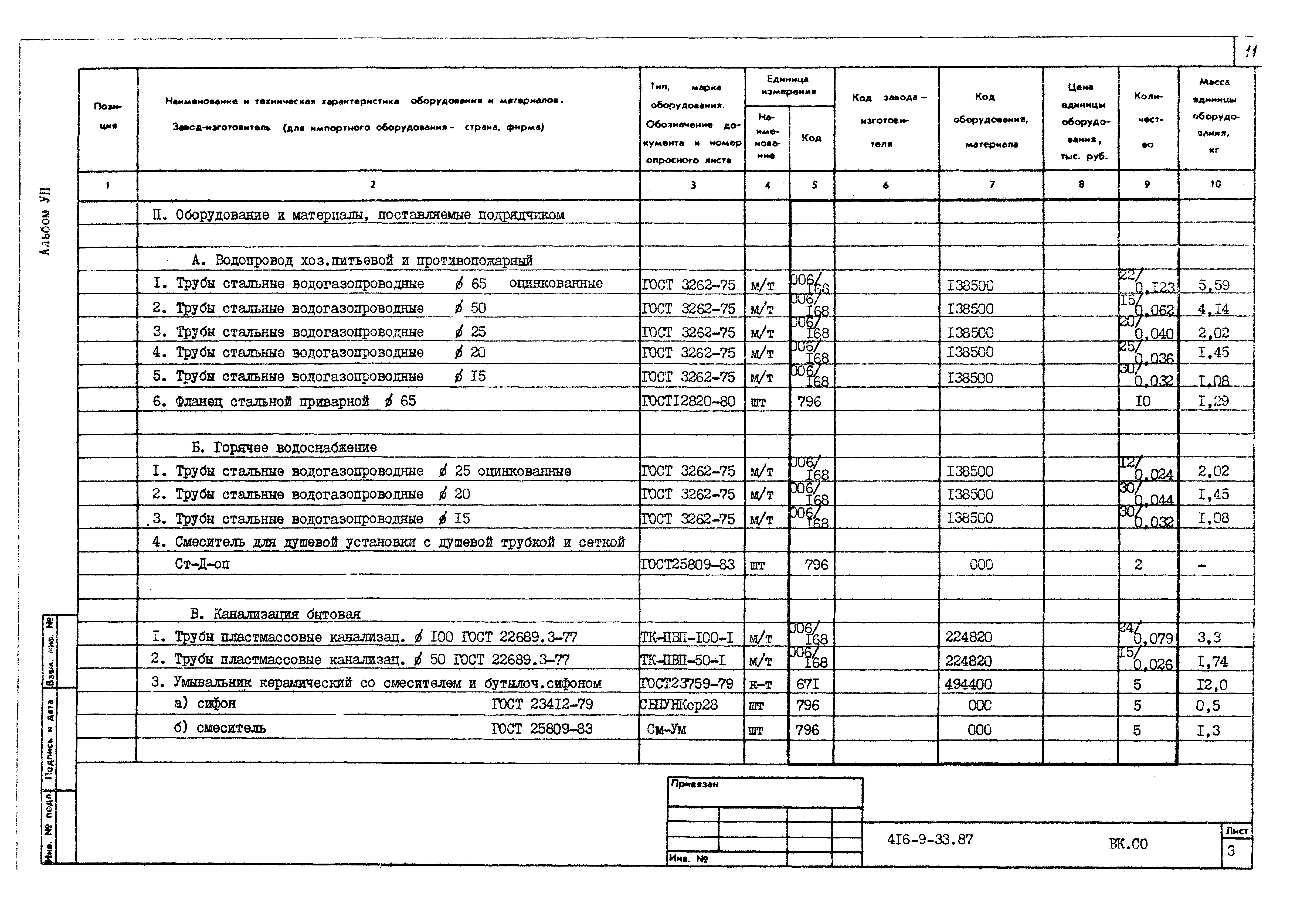 Типовой проект 416-9-33.87