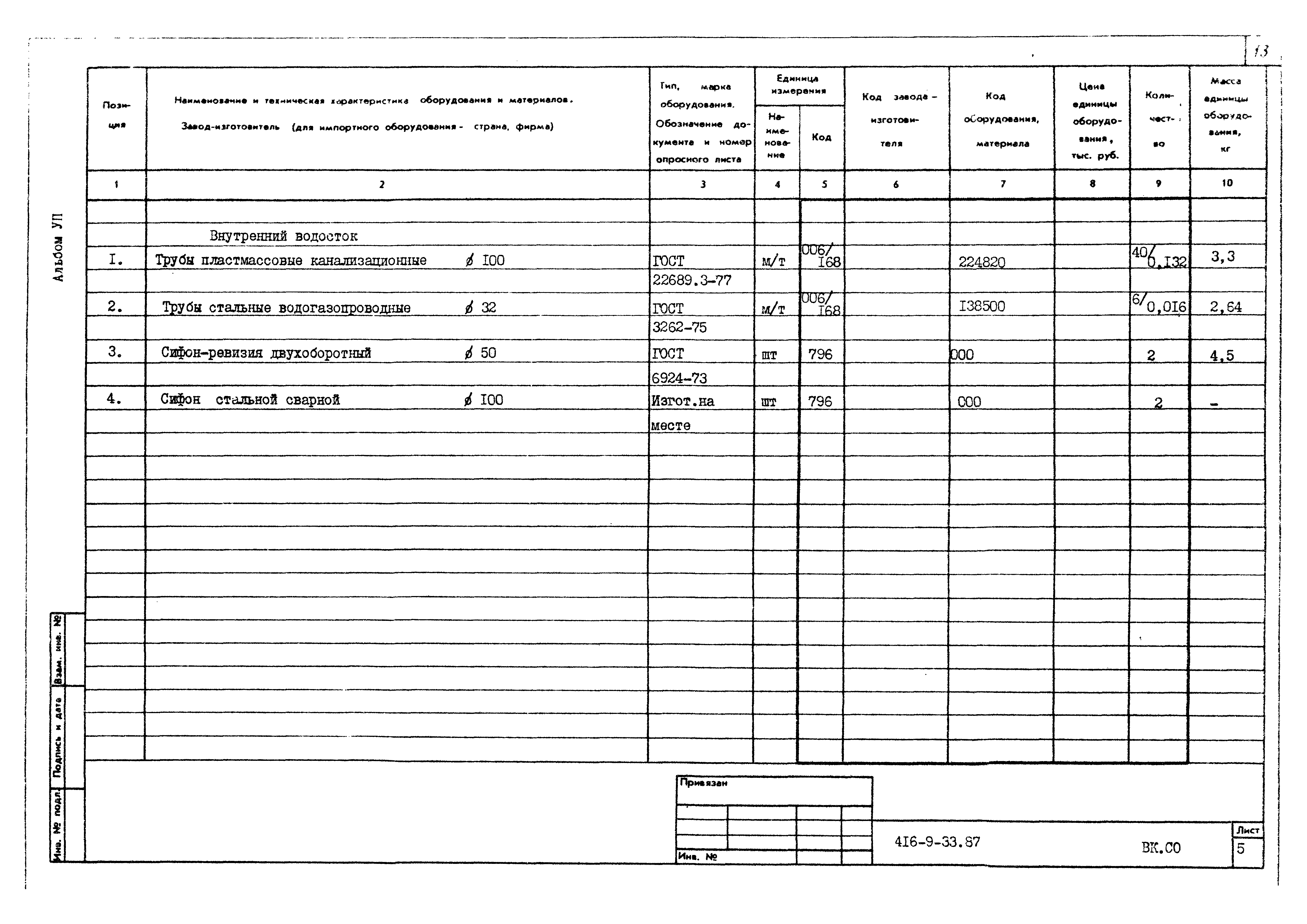 Типовой проект 416-9-33.87