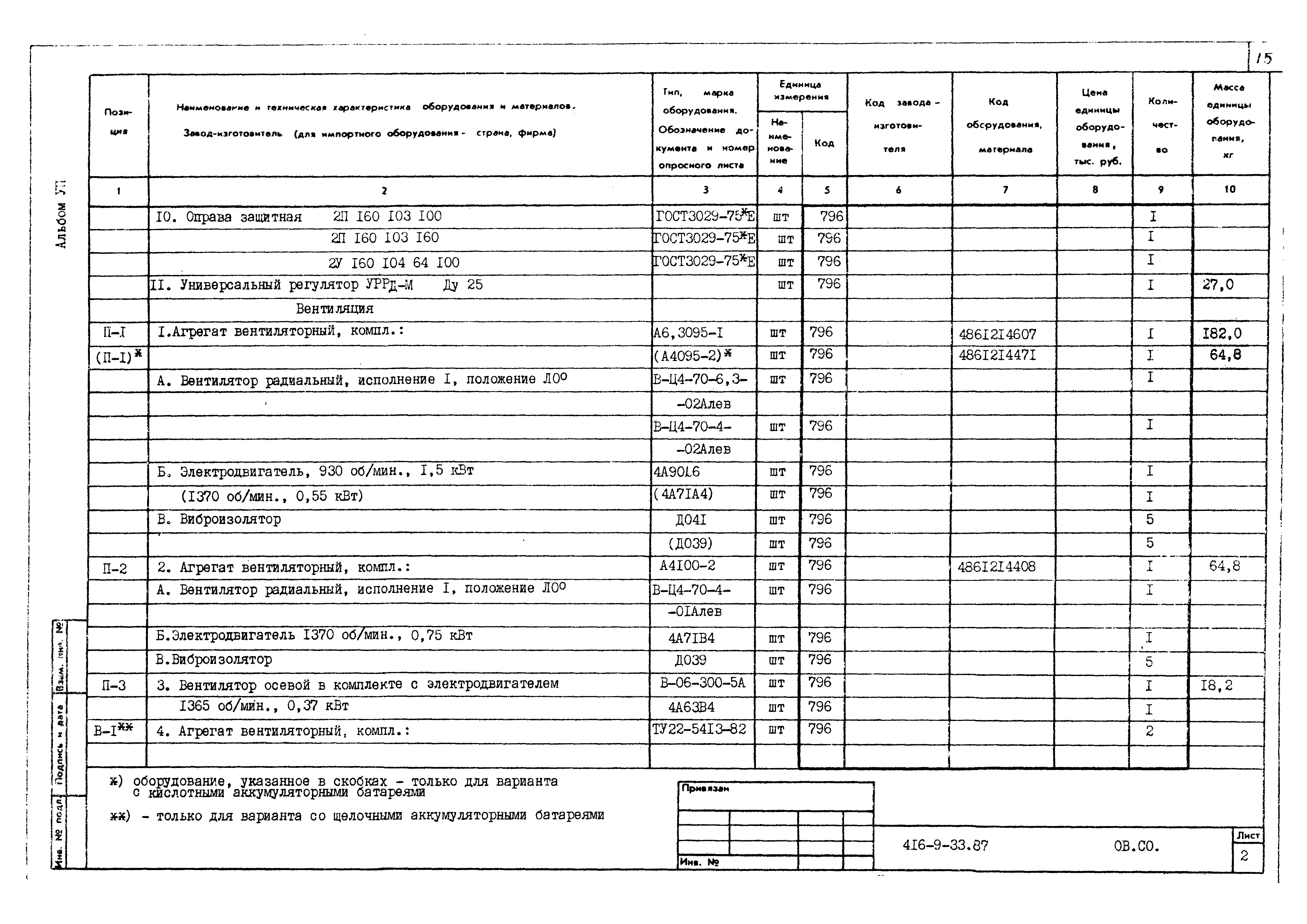 Типовой проект 416-9-33.87