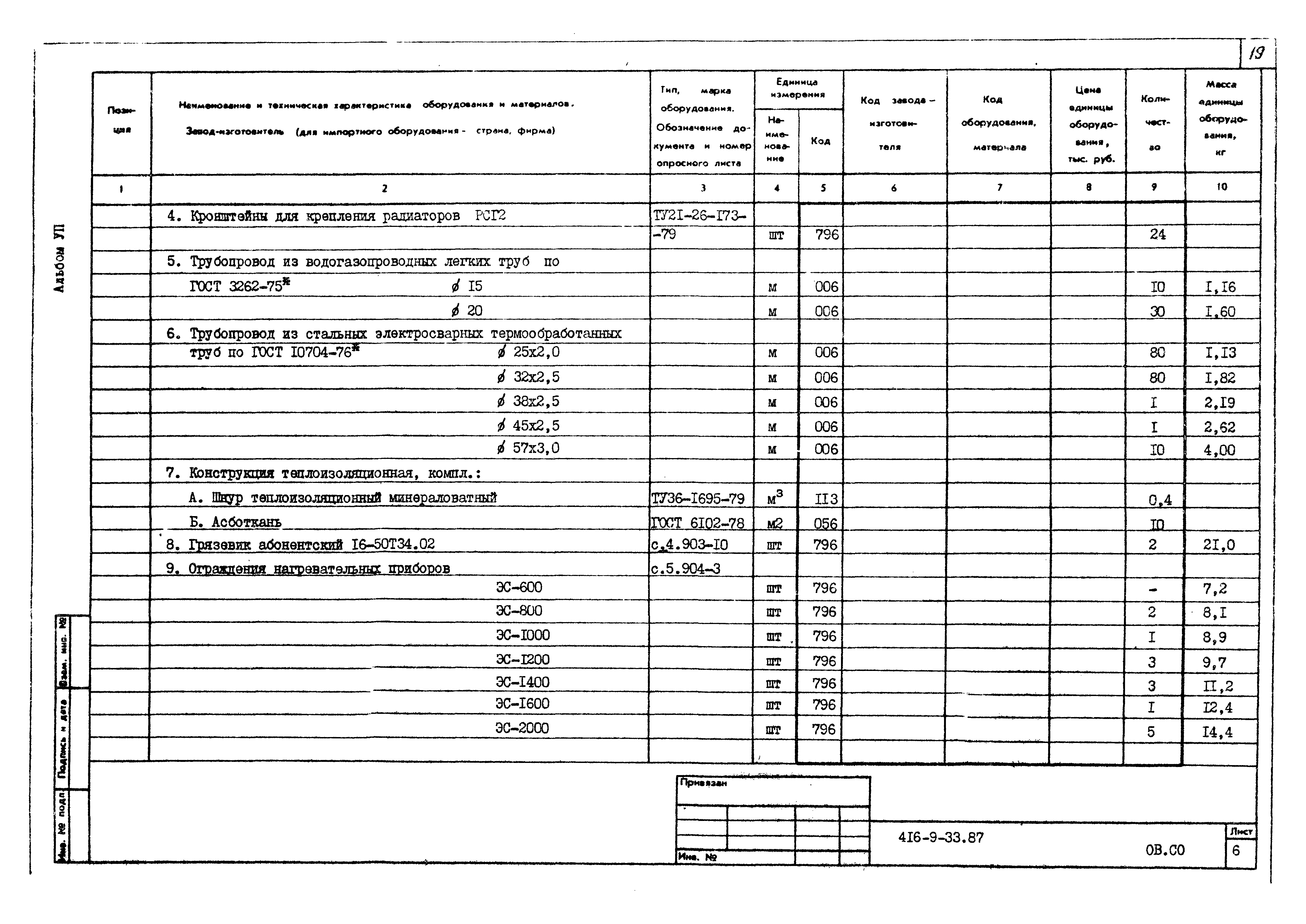 Типовой проект 416-9-33.87