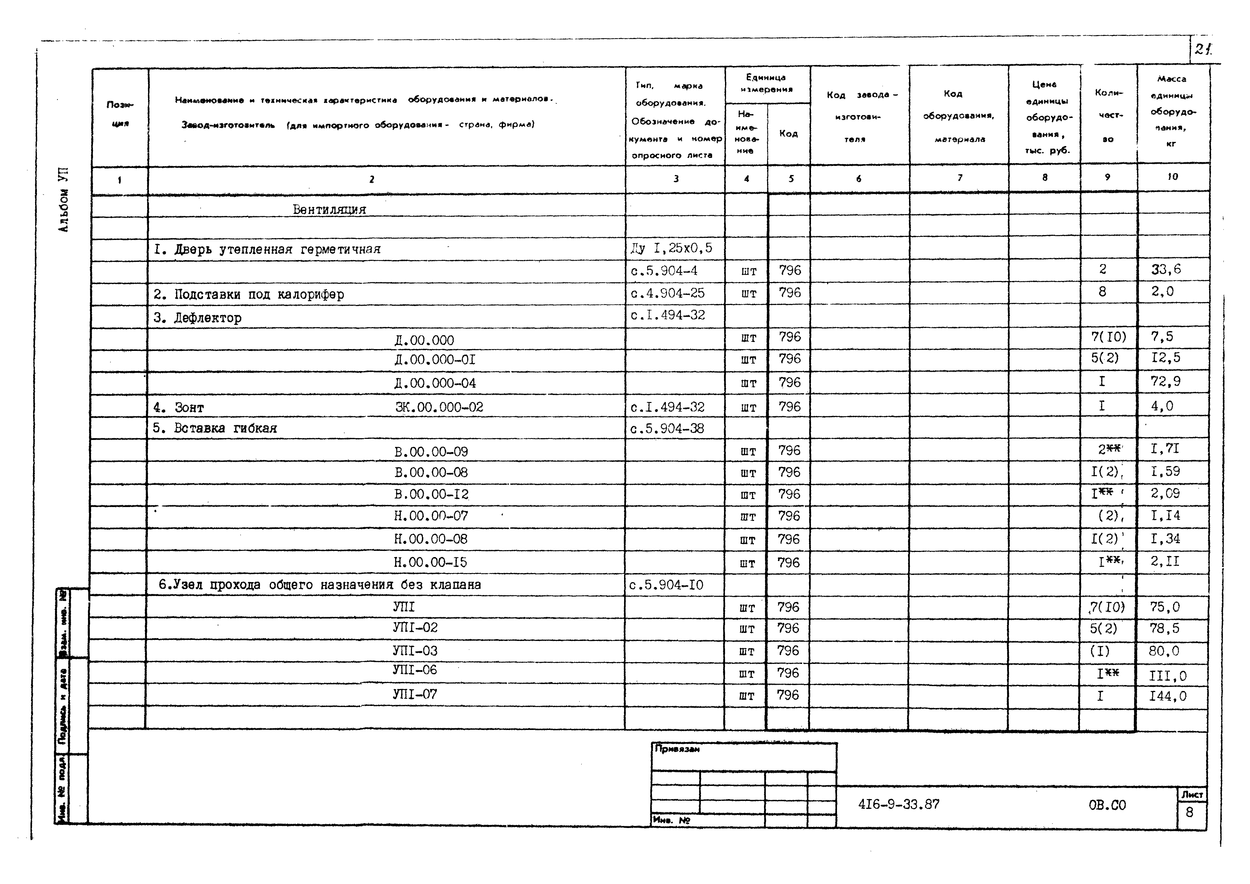 Типовой проект 416-9-33.87